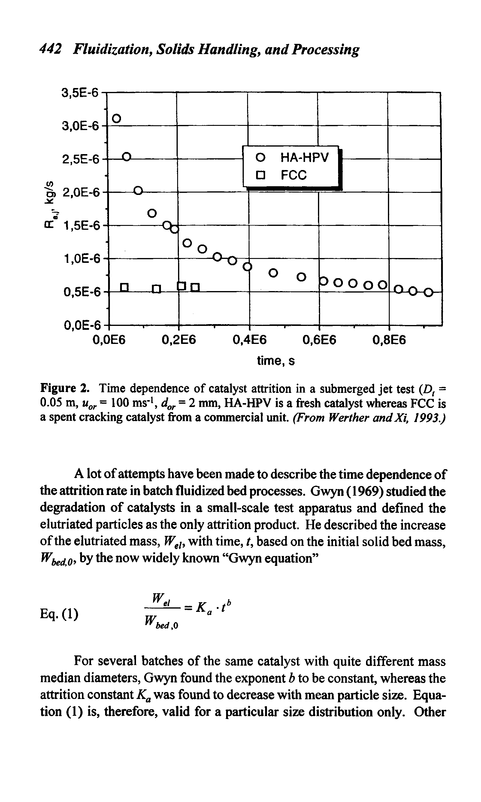 Figure 2. Time dependence of catalyst attrition in a submerged jet test (D, = 0.05 m, uor = 100 ms-1, dor = 2 mm, HA-HPV is a fresh catalyst whereas FCC is a spent cracking catalyst from a commercial unit. (From Werther and Xi, 1993.)...