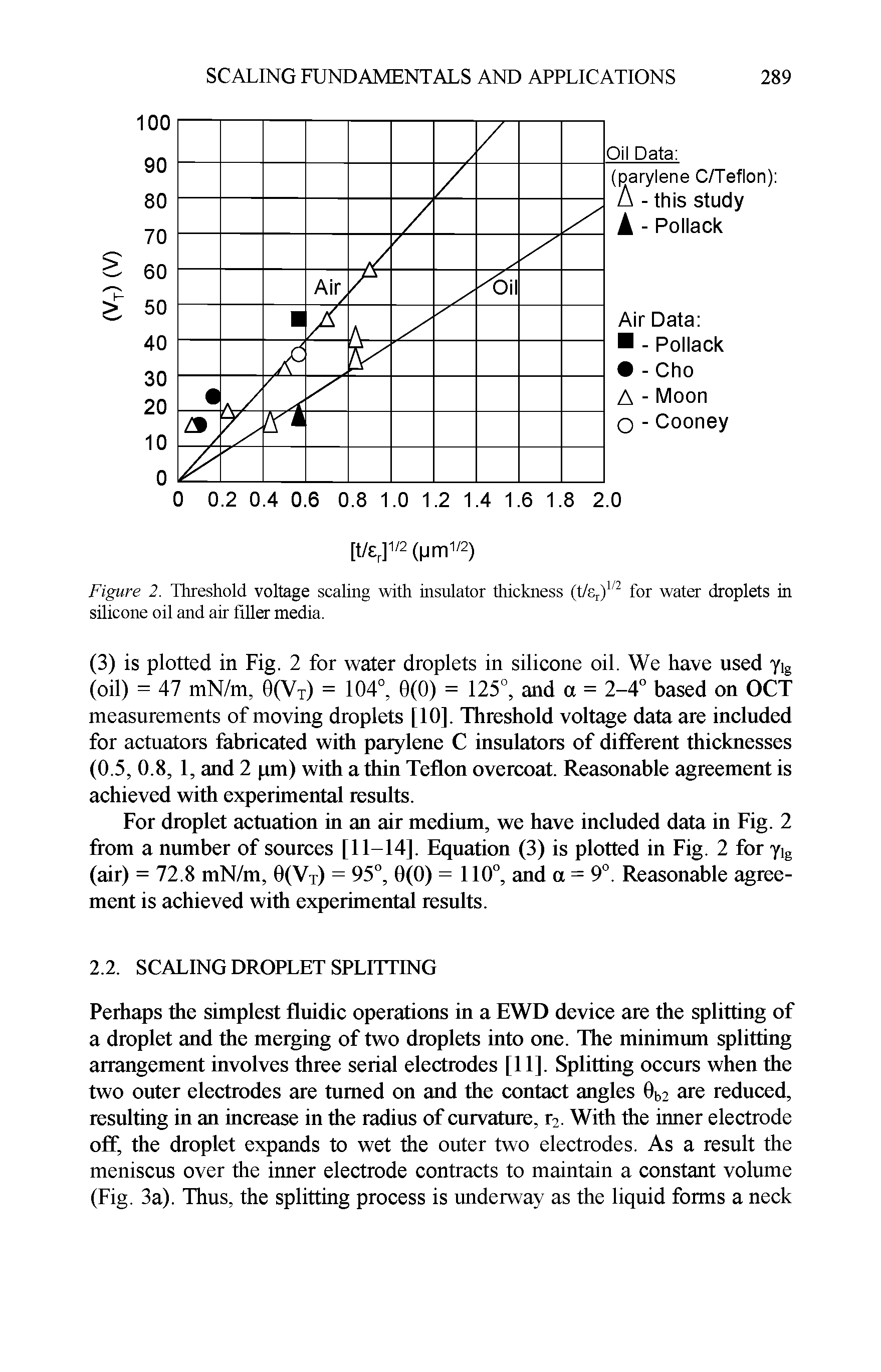 Figure 2. Threshold voltage scaling with insulator thickness (t/Sj) for water droplets in silicone oil and air filler media.