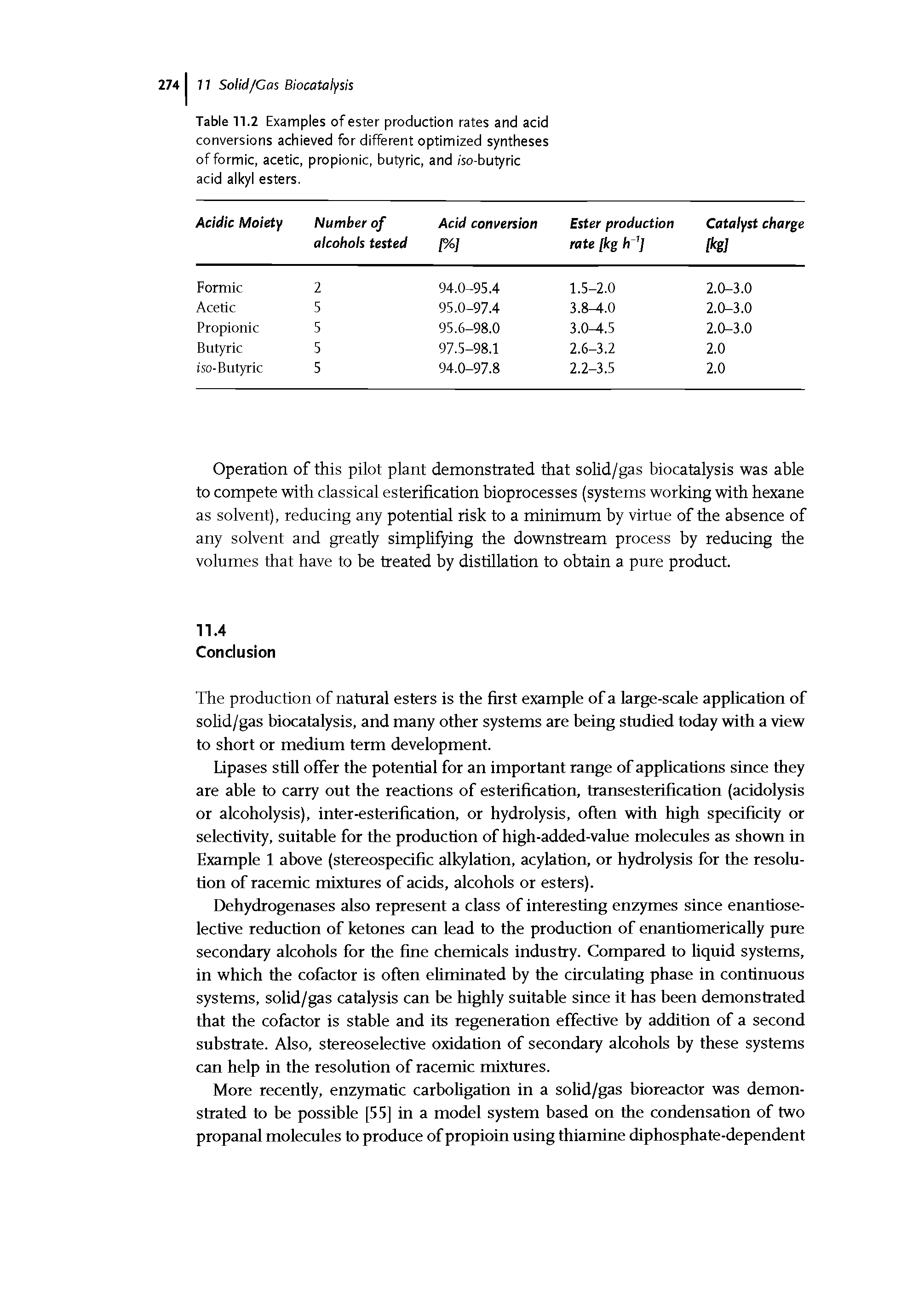 Table .2 Examples of ester production rates and acid conversions achieved for different optimized syntheses of formic, acetic, propionic, butyric, and iso-butyric acid alkyl esters.