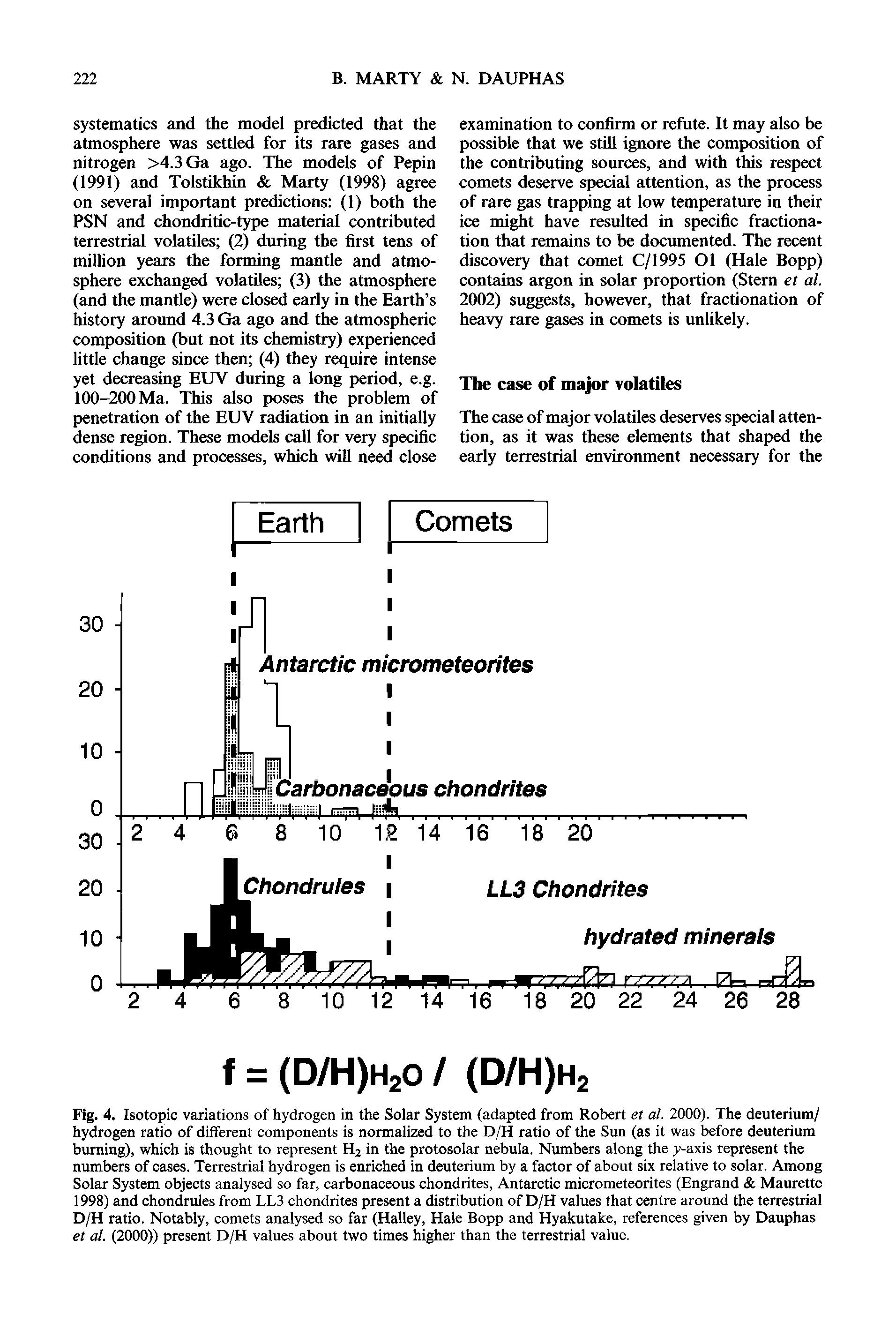 Fig. 4. Isotopic variations of hydrogen in the Solar System (adapted from Robert et al. 2000). The deuterium/ hydrogen ratio of different components is normalized to the D/H ratio of the Sun (as it was before deuterium burning), which is thought to represent H2 in the protosolar nebula. Numbers along the y-axis represent the numbers of cases. Terrestrial hydrogen is enriched in deuterium by a factor of about six relative to solar. Among Solar System objects analysed so far, carbonaceous chondrites, Antarctic micrometeorites (Engrand Maurette 1998) and chondruies from LL3 chondrites present a distribution of D/H values that centre around the terrestrial D/H ratio. Notably, comets analysed so far (Halley, Hale Bopp and Hyakutake, references given by Dauphas et al. (2000)) present D/H values about two times higher than the terrestrial value.
