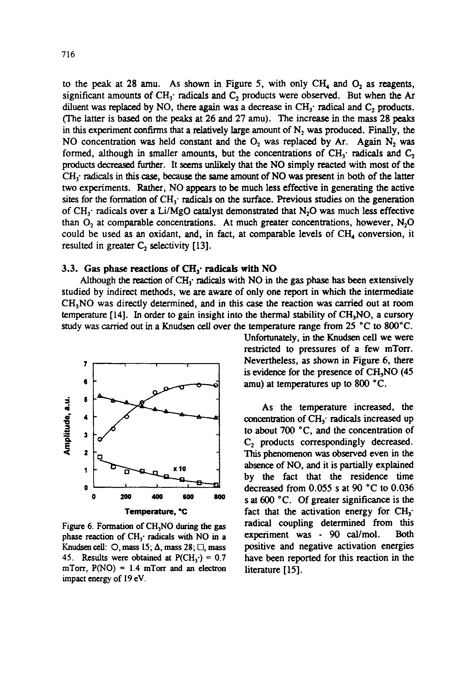 Figure 6. Formation of CH3NO during the gas phase reaction of CH3- radicals with NO in a Knudsen cell O, mass 15 A, mass 28 , mass 45. Results were obtained at P(CHj-) = 0.7 mTorr, P(NO) = 1.4 mTorr and an electron impact energy of 19 eV.