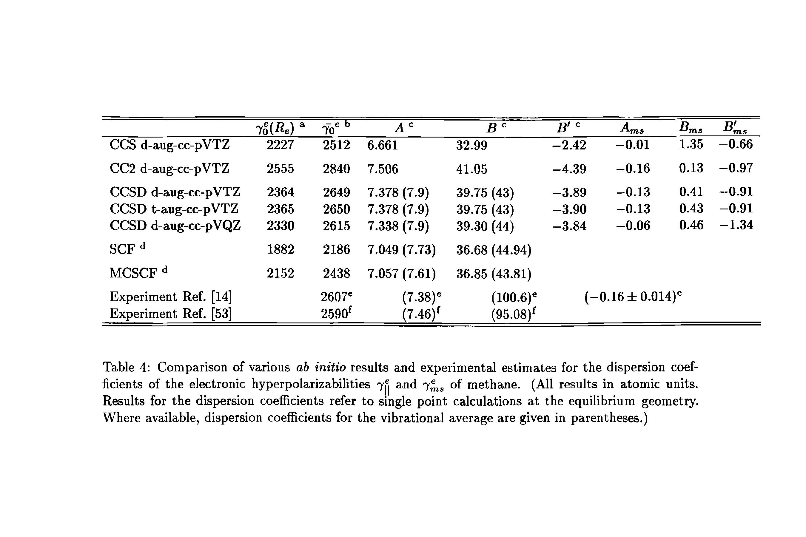 Table 4 Comparison of various ab initio results and experimental estimates for the dispersion coefficients of the electronic hyperpolarizabilities 7jj and 7 of methane. (All results in atomic units. Results for the dispersion coefficients refer to single point calculations at the equilibrium geometry. Where available, dispersion coefficients for the vibrational average are given in parentheses.)...
