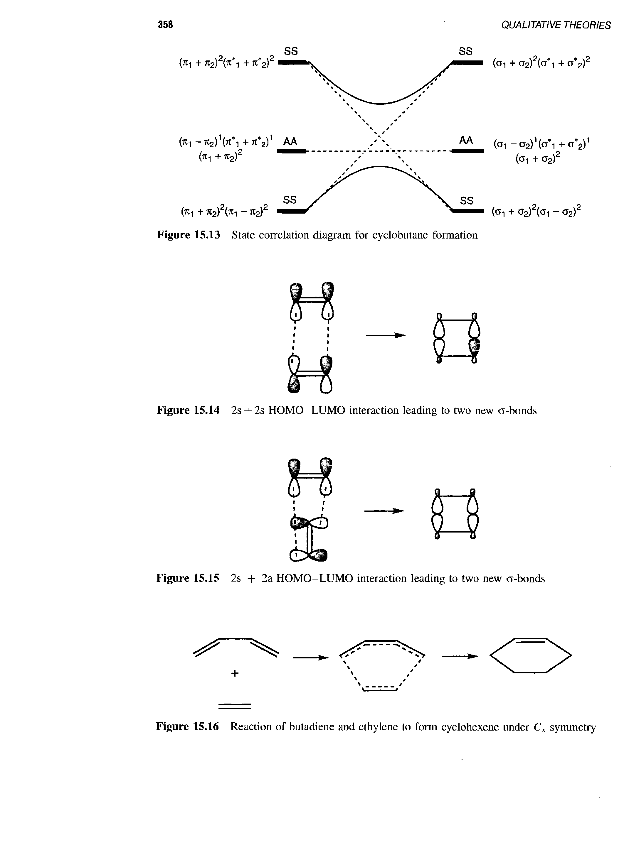 Figure 15.16 Reaction of butadiene and ethylene to form cyclohexene under Cj symmetry...
