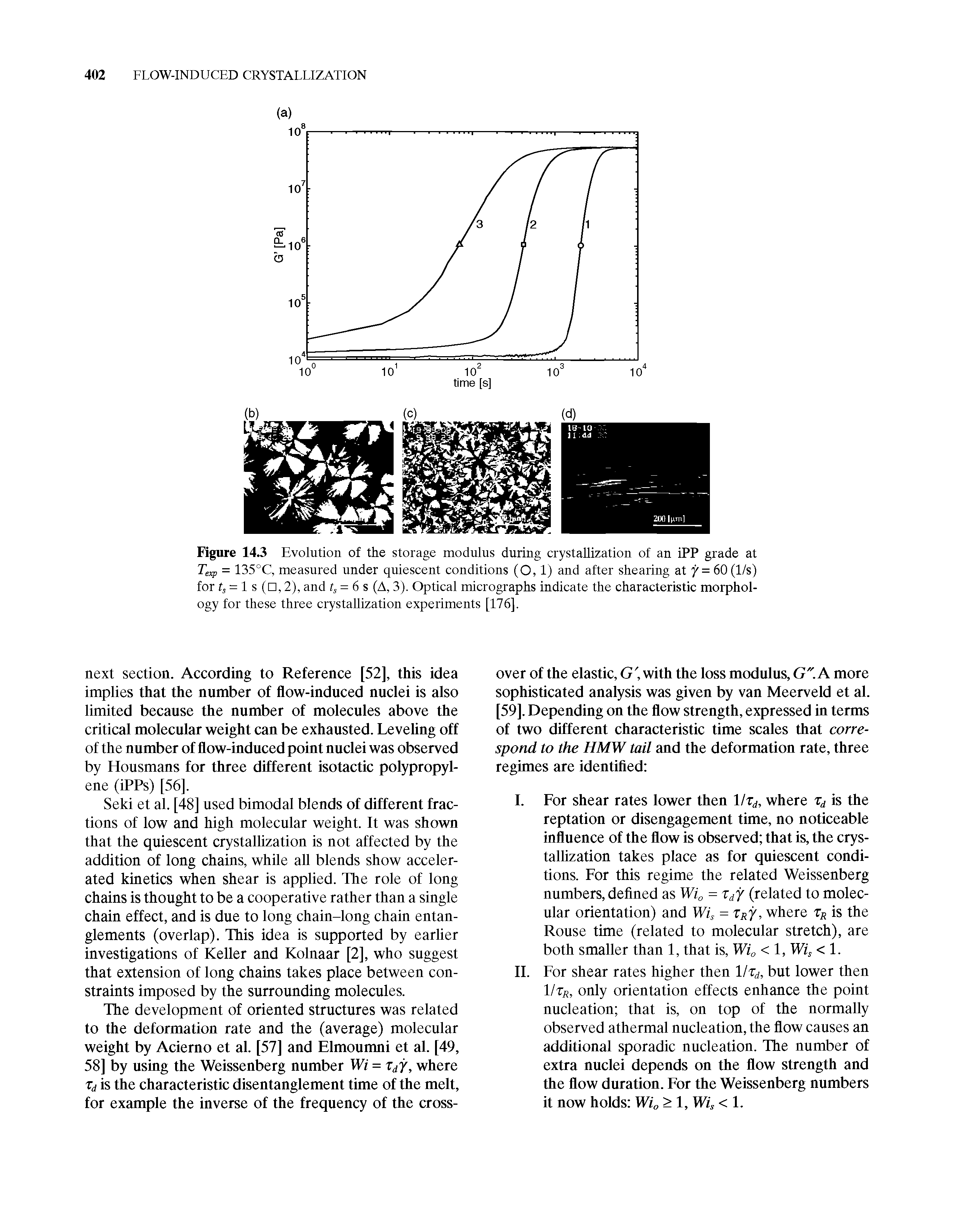Figure 14.3 Evolution of the storage modulus during crystallization of an iPP grade at Texp = 135°C, measured under quiescent conditions (0,1) and after shearing at 7=60(l/s) for fj = 1 s ( , 2), and = 6 s (A, 3). Optical micrographs indicate the characteristic morphology for these three crystallization experiments [176],...