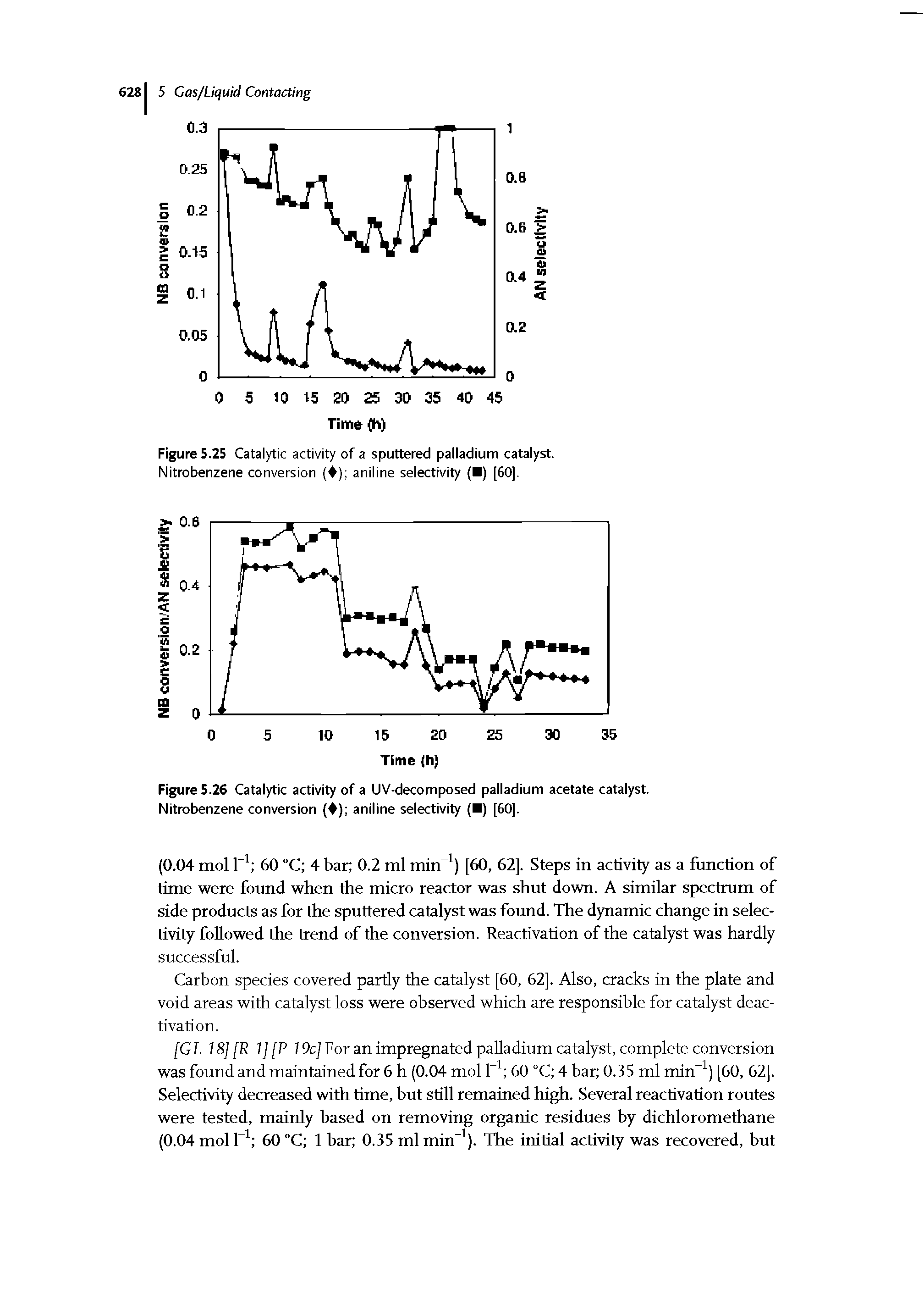Figure 5.26 Catalytic activity of a UV-decomposed palladium acetate catalyst. Nitrobenzene conversion ( ) aniline selectivity ( ) [60].
