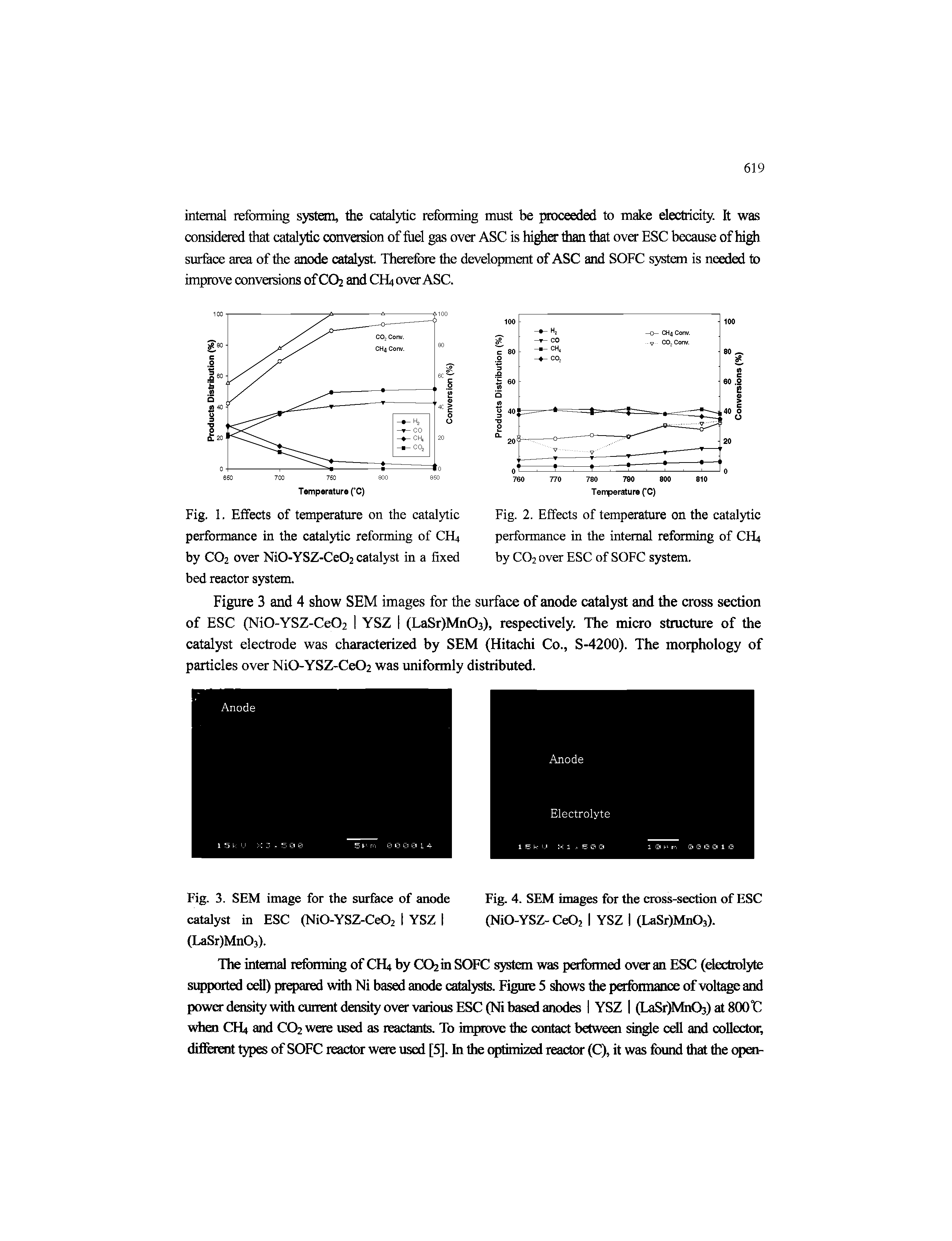 Fig. 2. Effects of temperature on the catalytic performance in the internal reforming of CH4 by CO2 over ESC of SOFC system.