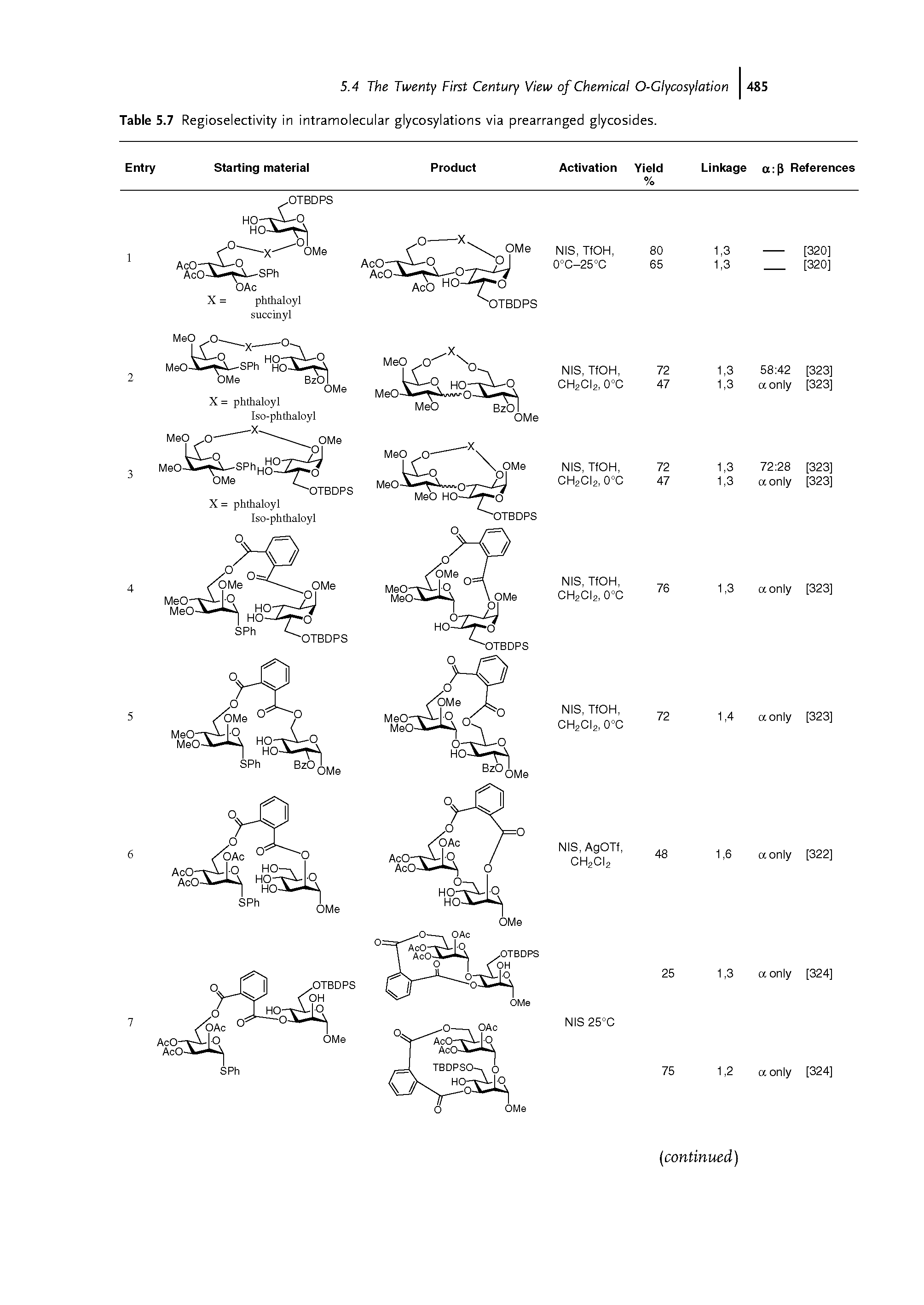 Table 5.7 Regioselectivity in intramolecular glycosylations via prearranged glycosides.