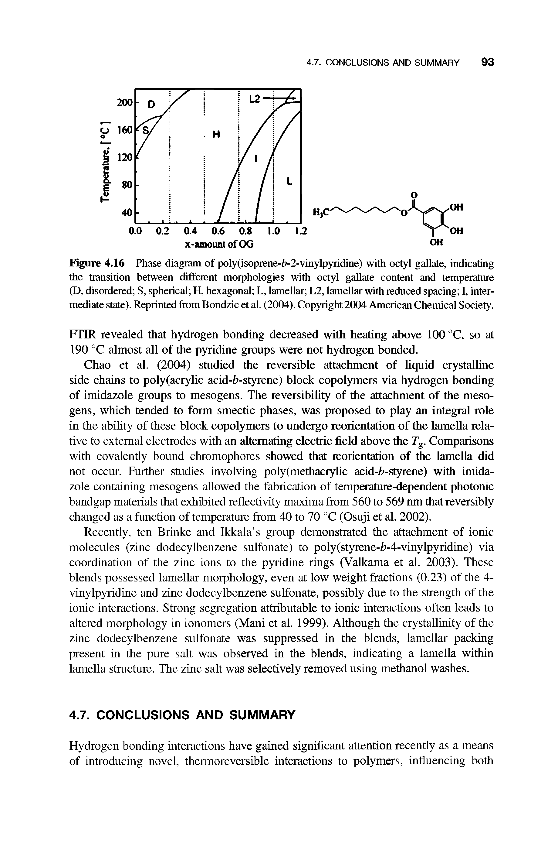 Figure 4.16 Phase diagram of poly(isoprene-Z>-2-vinylpyridine) with octyl gallate, indicating the transition between different morphologies with octyl gallate content and temperature (D, disordered S, spherical H, hexagonal L, lamellar L2, lamellar with reduced spacing I, intermediate state). Reprinted ftomBondzic et al. (2004). Copyright2004 American Chemical Society.