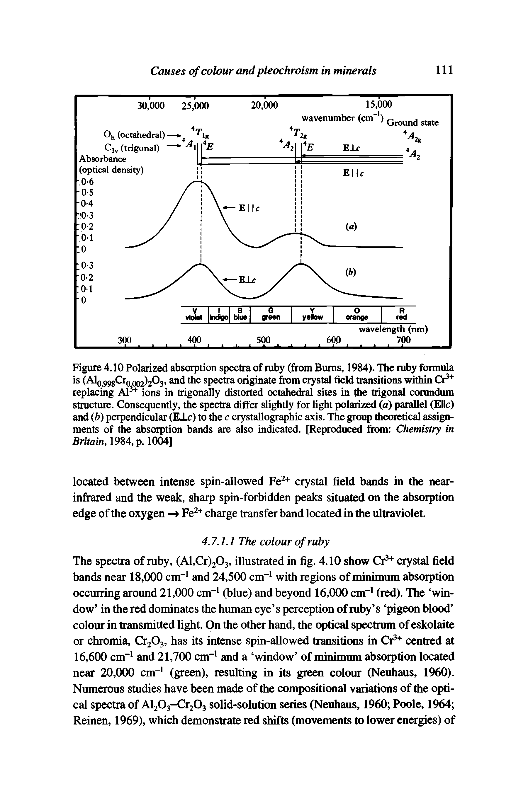 Figure 4.10 Polarized absorption spectra of ruby (from Bums, 1984). The ruby formula is (AIq 99gCr0 002)203, and the spectra originate from crystal field transitions within Cr3+ replacing Al3+ ions in trigonally distorted octahedral sites in the trigonal corundum structure. Consequently, the spectra differ slightly for light polarized (a) parallel (Ellc) and (b) perpendicular (E c) to the c crystallographic axis. The group theoretical assignments of the absorption bands are also indicated. [Reproduced from Chemistry in Britain, 1984, p. 1004]...