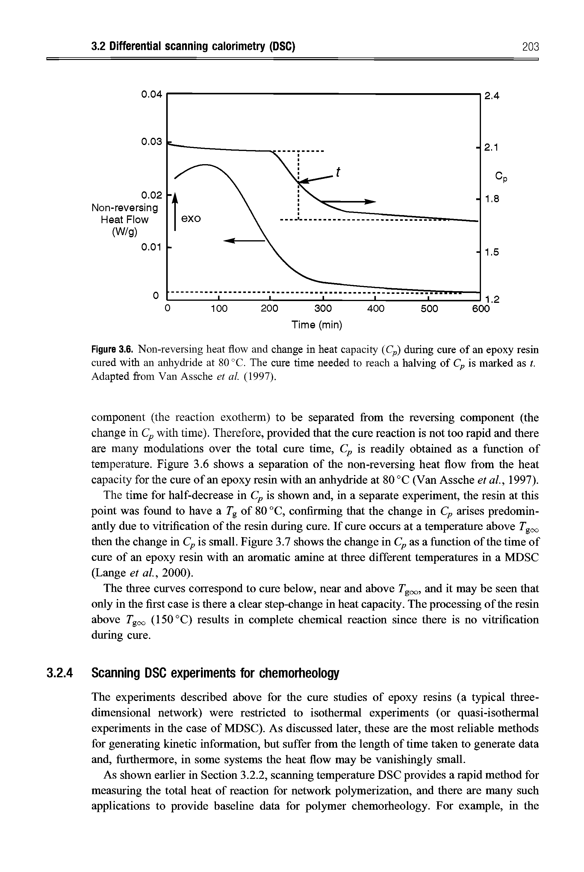 Figure 3.6. Non-reversing heat flow and change in heat capacity (C ) during cure of an epoxy resin cured with an anhydride at 80 °C. The cure time needed to reach a halving of Cp is marked as t. Adapted from Van Assche et al. (1997).