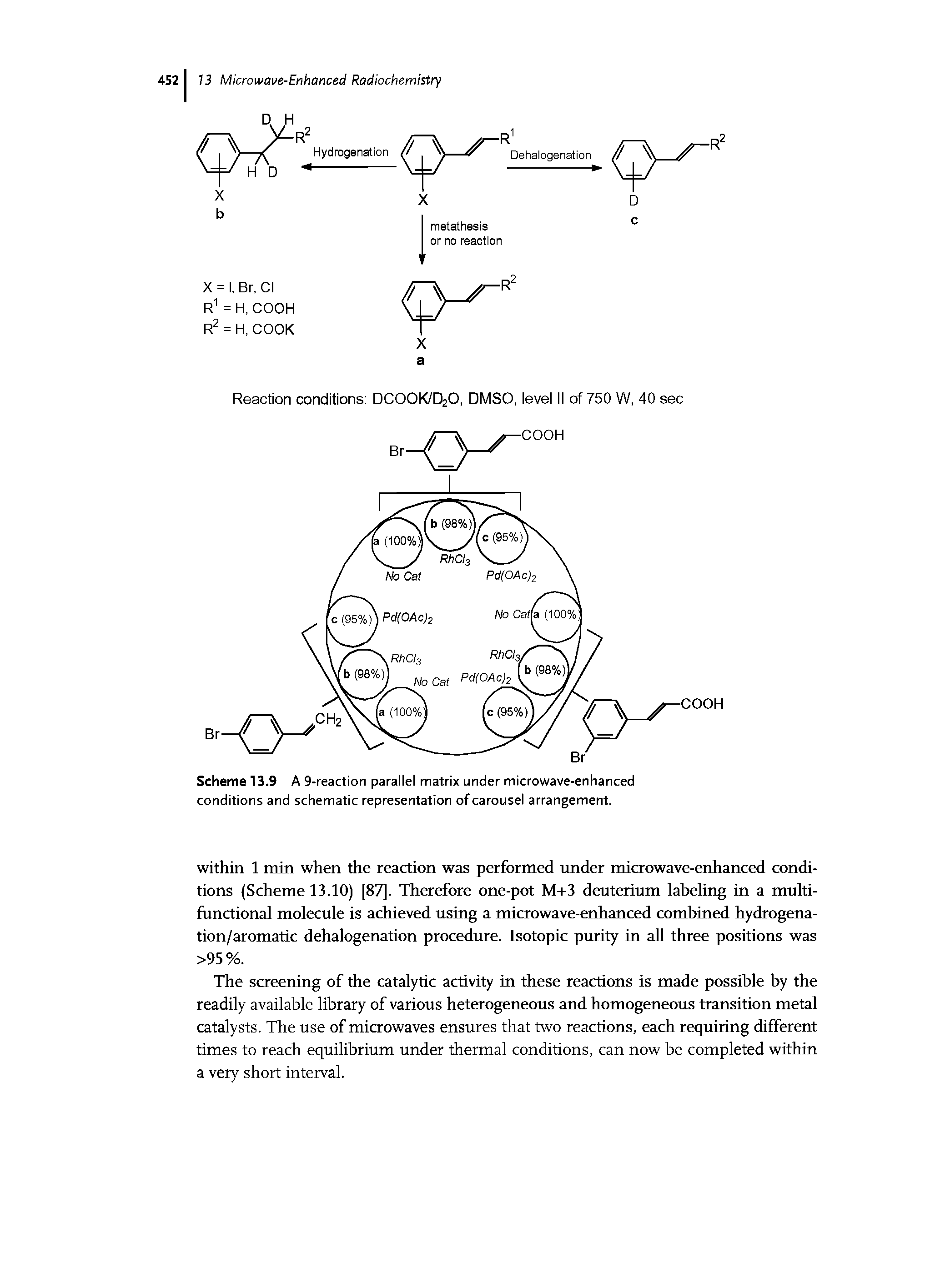 Scheme 13.9 A 9-reaction parallel matrix under microwave-enhanced conditions and schematic representation of carousel arrangement.