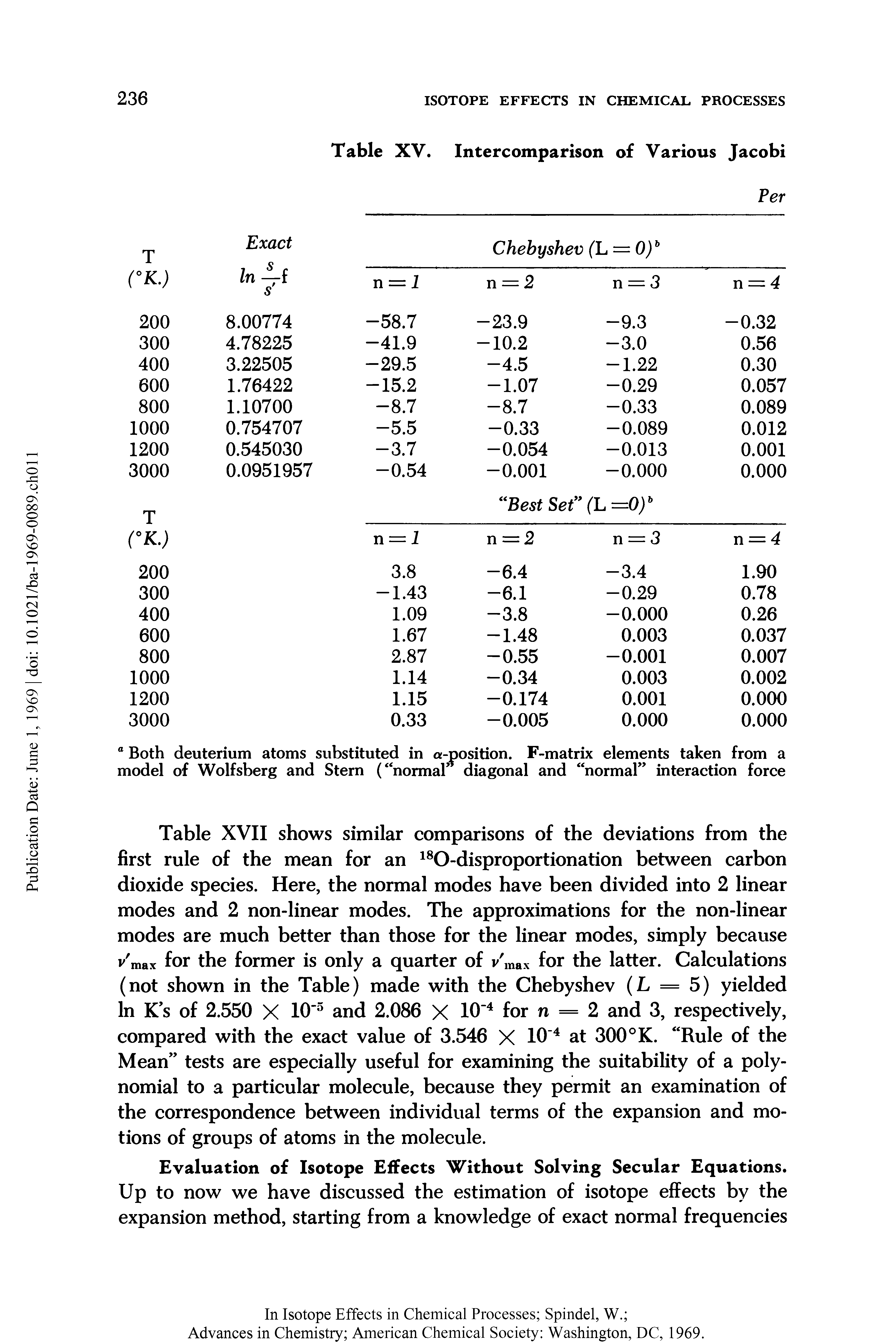 Table XVII shows similar comparisons of the deviations from the first rule of the mean for an 0-disproportionation between carbon dioxide species. Here, the normal modes have been divided into 2 linear modes and 2 non-linear modes. The approximations for the non-linear modes are much better than those for the linear modes, simply because v max for the former is only a quarter of v max for the latter. Calculations (not shown in the Table) made with the Chebyshev (L = 5) yielded In K s of 2.550 X 10 and 2.086 X 10 for n = 2 and 3, respectively, compared with the exact value of 3.546 X 10 at 300°K. Rule of the Mean tests are especially useful for examining the suitability of a polynomial to a particular molecule, because they permit an examination of the correspondence between individual terms of the expansion and motions of groups of atoms in the molecule.