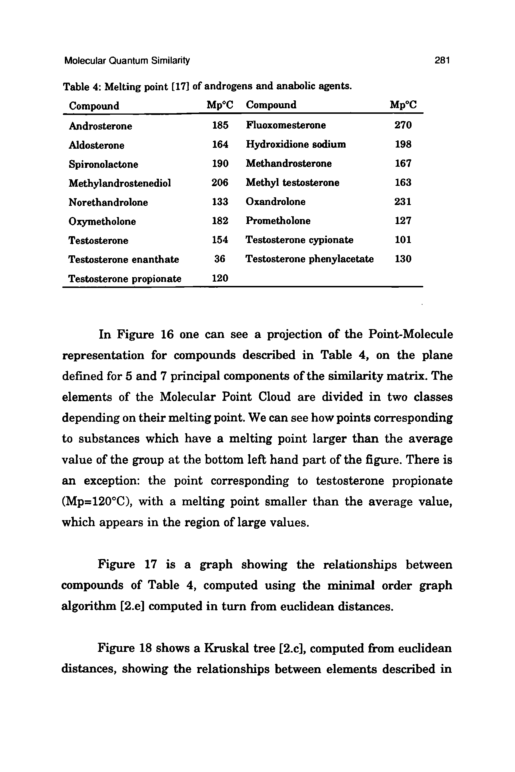 Table 4 Melting point [17] of androgens and anabolic agents.