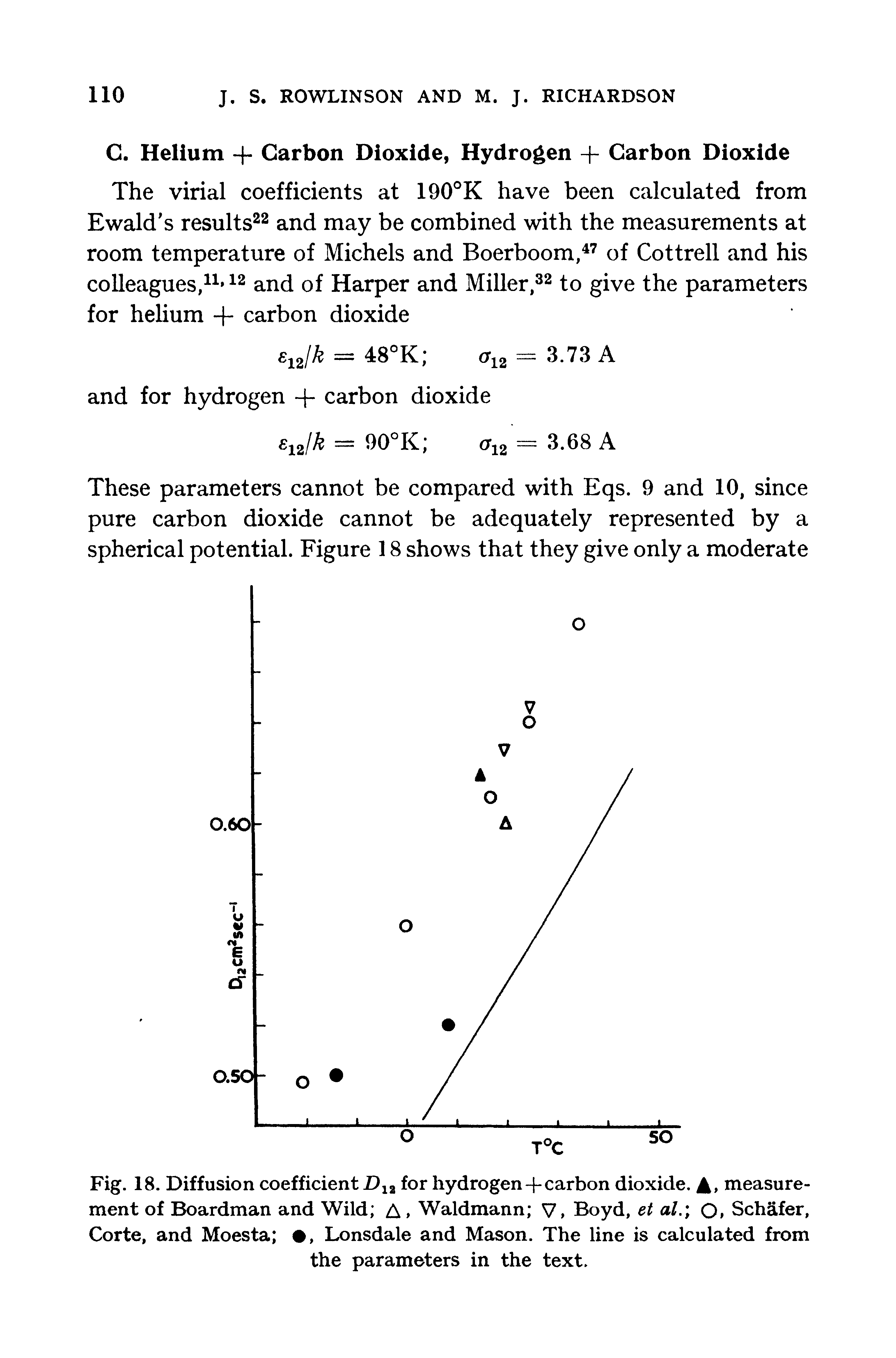 Fig. 18. Diffusion coefficient D12 for hydrogen+carbon dioxide. measure-...