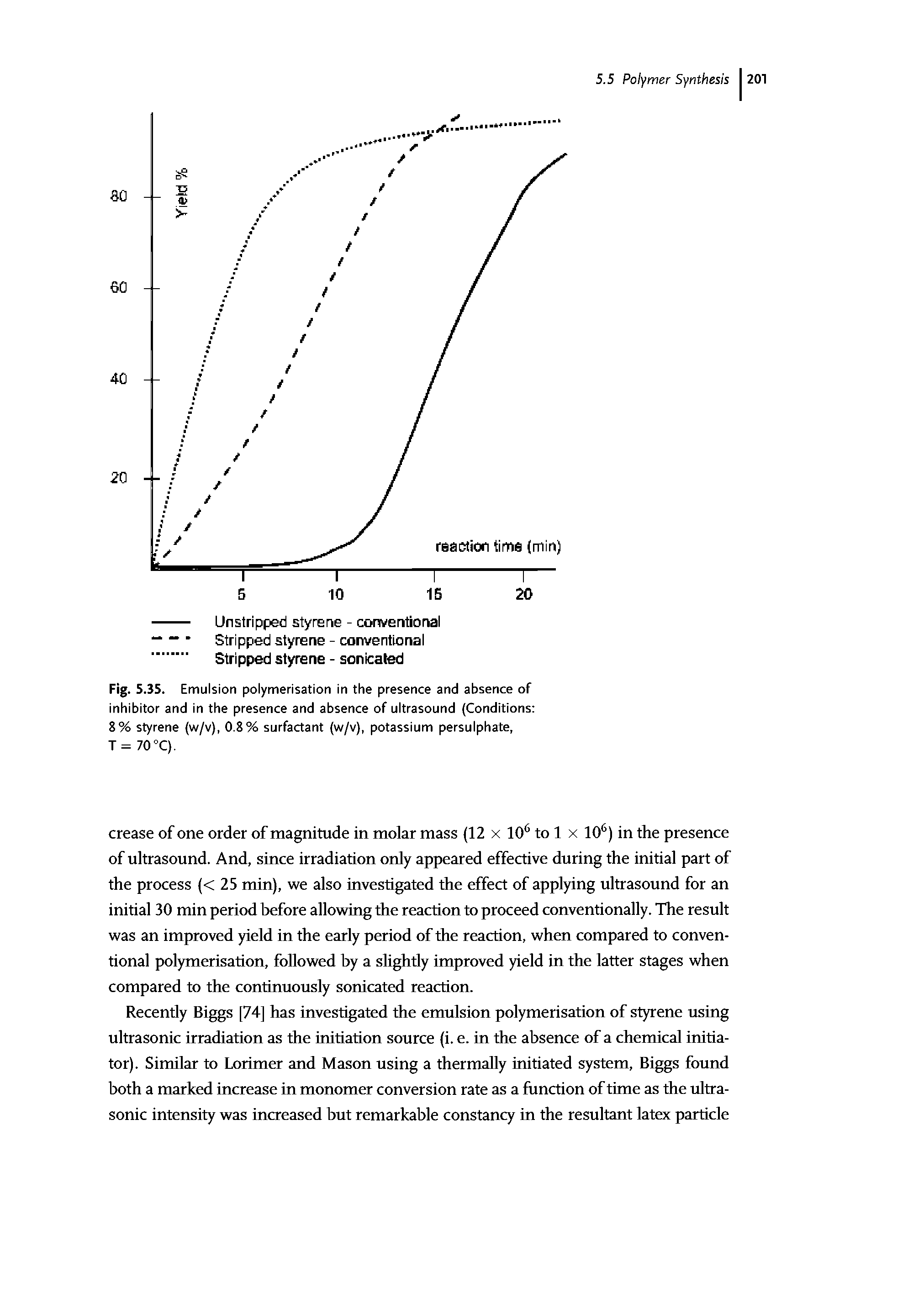 Fig. 5.35. Emulsion polymerisation in the presence and absence of inhibitor and in the presence and absence of ultrasound (Conditions 8% styrene (w/v), 0.8% surfactant (w/v), potassium persulphate, T= 70°C).