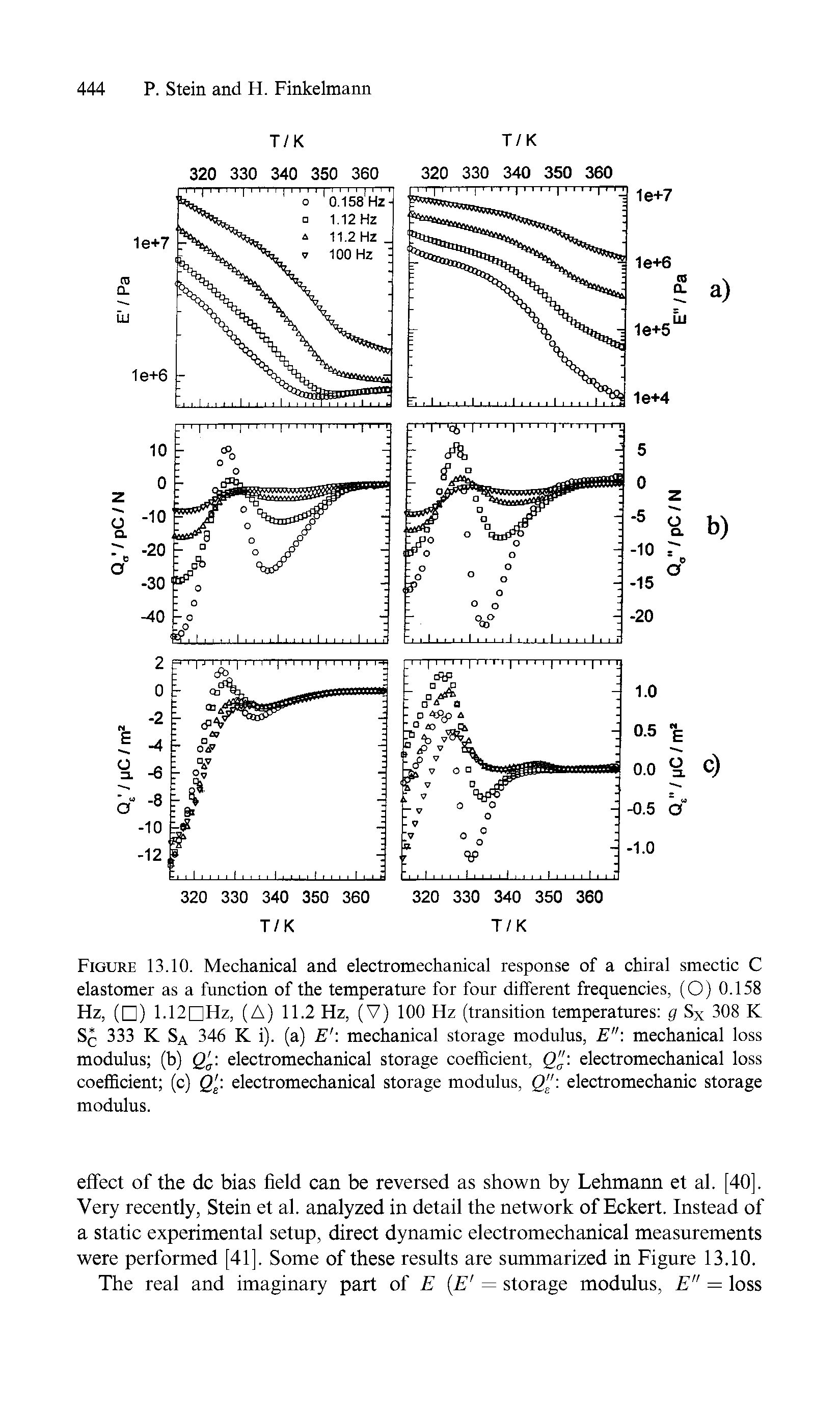 Figure 13.10. Mechanical and electromechanical response of a chiral smectic C elastomer as a function of the temperature for four dilferent frequencies, (O) 0.158 Hz, ( ) 1.12DHz, (A) 11.2 Hz, (V) 100 Hz (transition temperatures g Sx 308 K Sc 333 K Sa 346 K i). (a) E mechanical storage modulus, E" mechanical loss modulus (b) g electromechanical storage coefficient, g" electromechanical loss coefficient (c) g electromechanical storage modulus, g" electromechanic storage modulus.