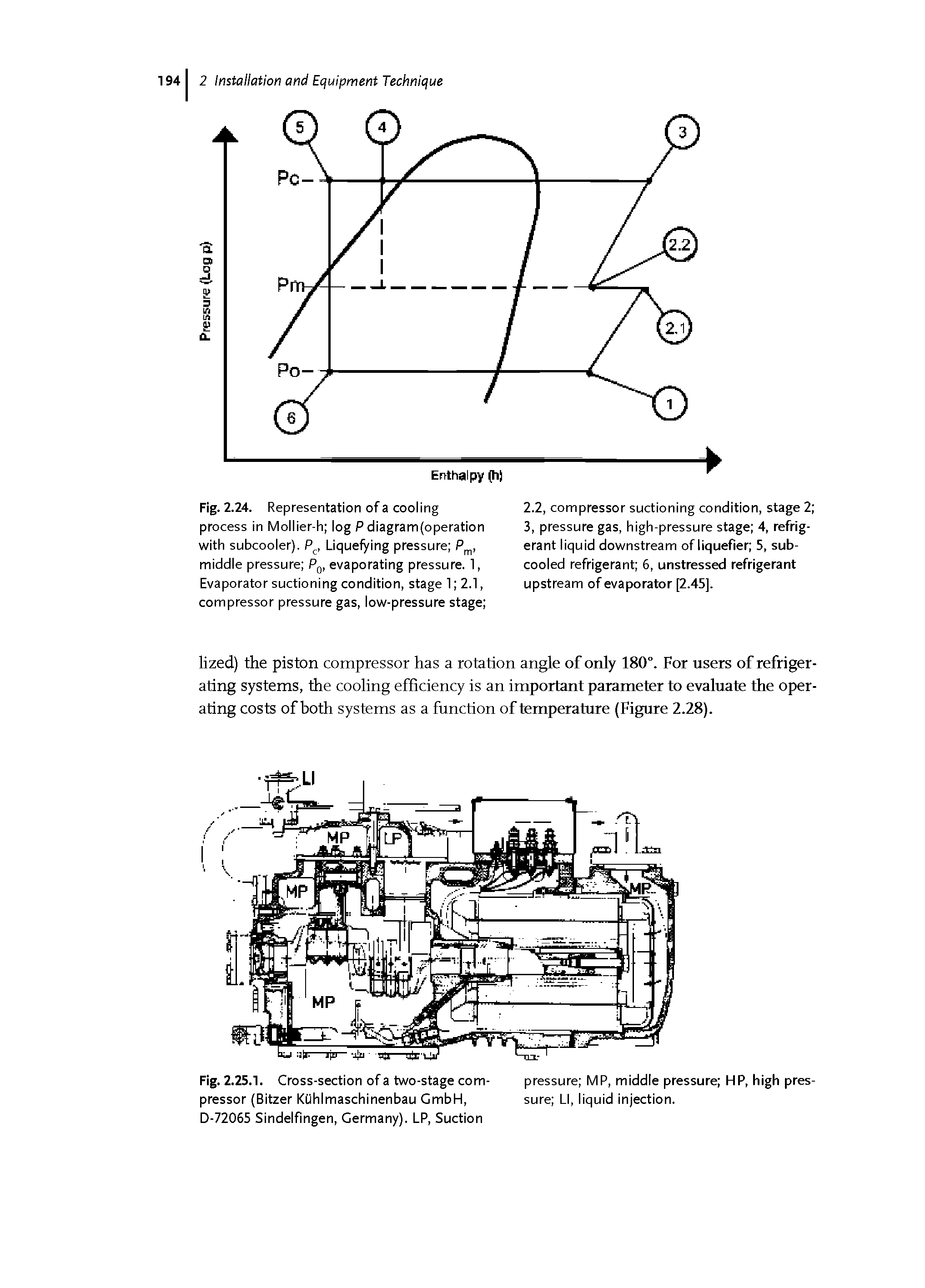 Fig. 2.24. Representation of a cooling process in Mollier-h log P diagram(operation with subcooler). Pc, Liquefying pressure P, middle pressure P0, evaporating pressure. 1, Evaporator suctioning condition, stage 1 2.1, compressor pressure gas, low-pressure stage ...