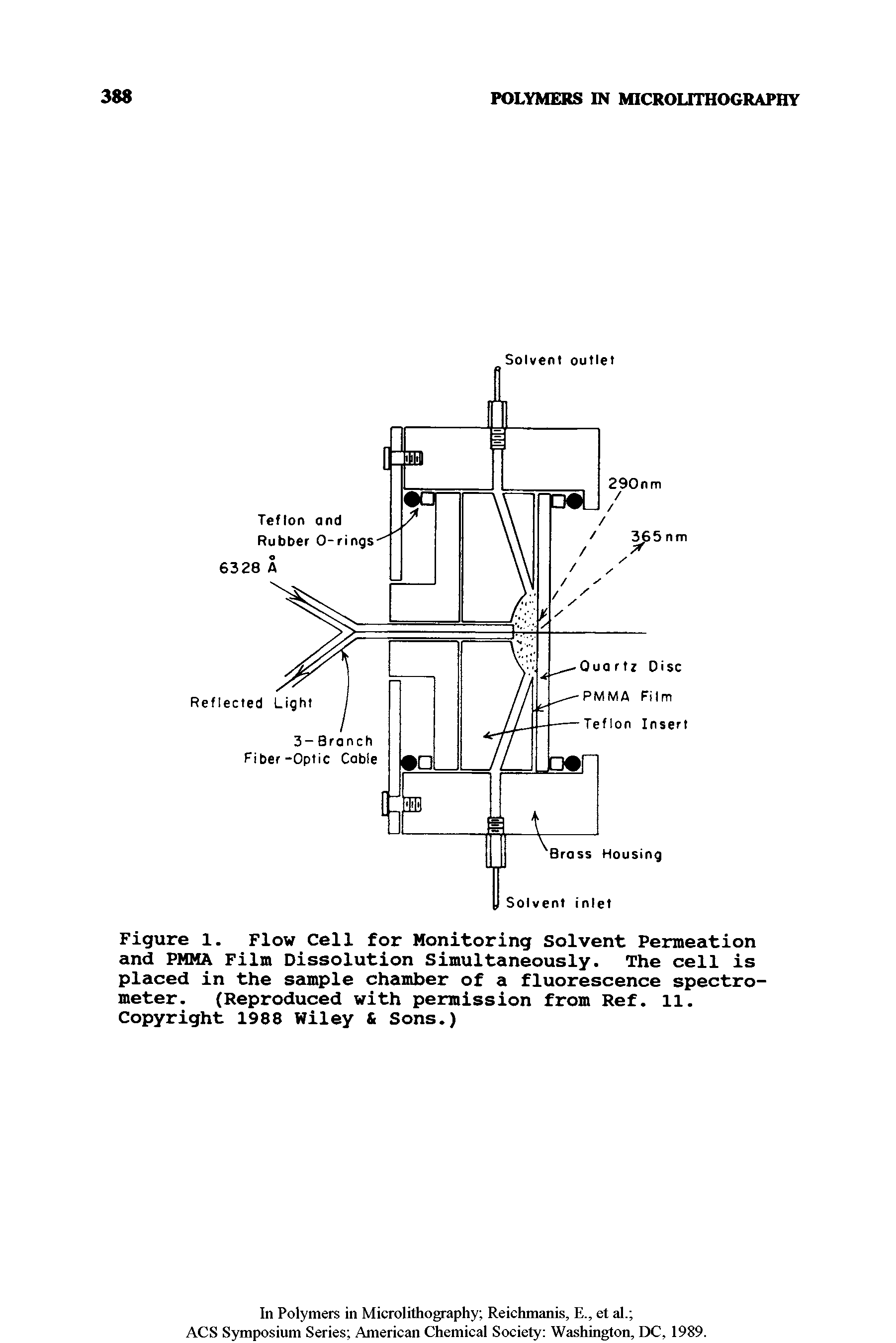 Figure 1. Flow Cell for Monitoring solvent Permeation and PMMA Film Dissolution Simultaneously. The cell is placed in the sample chamber of a fluorescence spectrometer. (Reproduced with permission from Ref. ll. Copyright 1988 Wiley Sons.)...