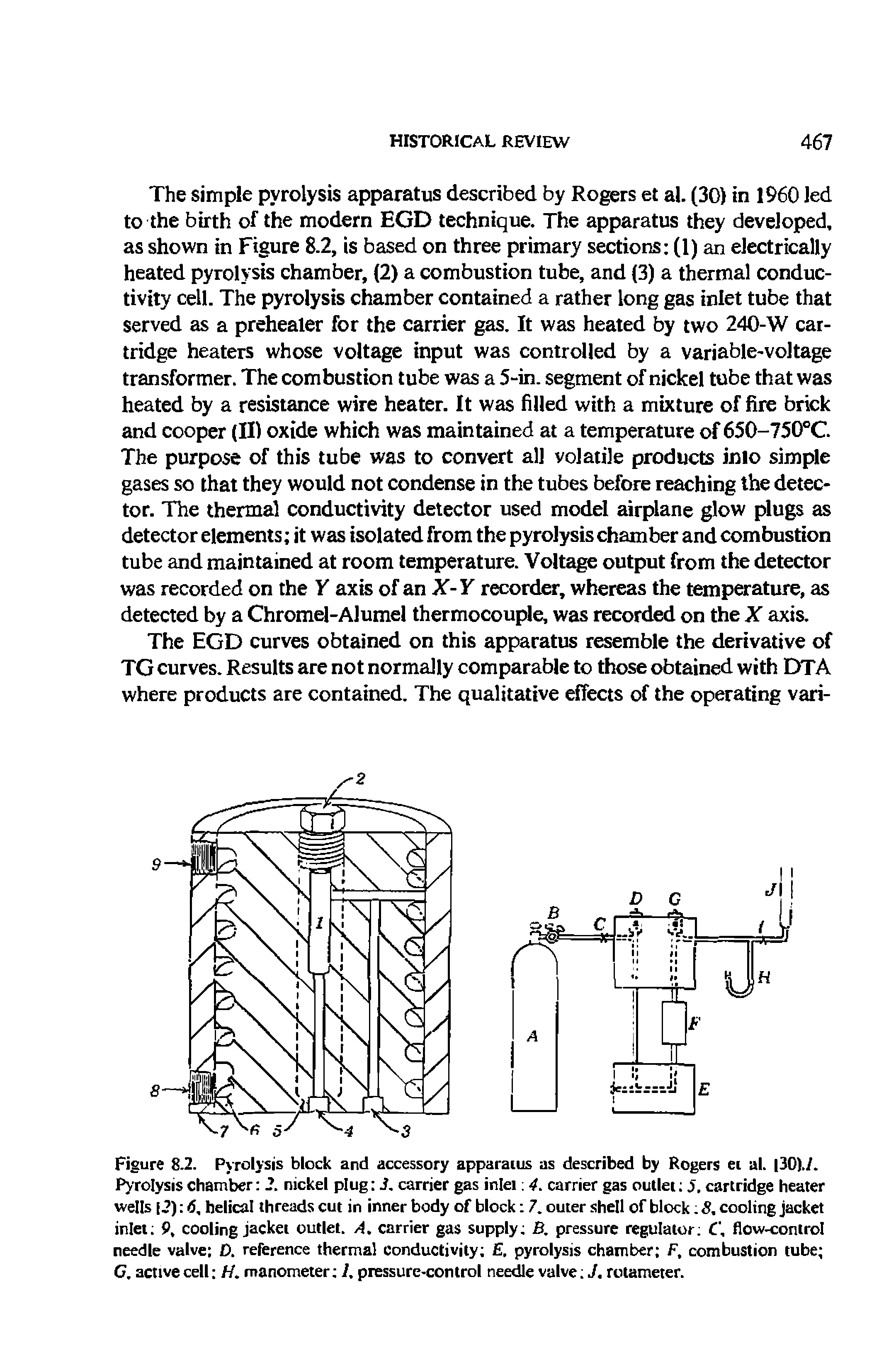 Figure 8.2. Pyrolysis block and accessory apparatus as described by Rogers et al. 30)./. Pyrolysis chamber 2. nickel plug J. carrier gas inlet 4. carrier gas outlet 5. cartridge heater wells 12) 6, helical threads cut in inner body of block 7. outer shell of block 8, cooling jacket inlet 9, cooling jacket outlet. A. carrier gas supply B. pressure regulator C, flow-control needle valve D. reference thermal conductivity E. pyrolysis chamber F, combustion tube C. active cell H. manometer 1, pressure-control needle valve J. rotameter.