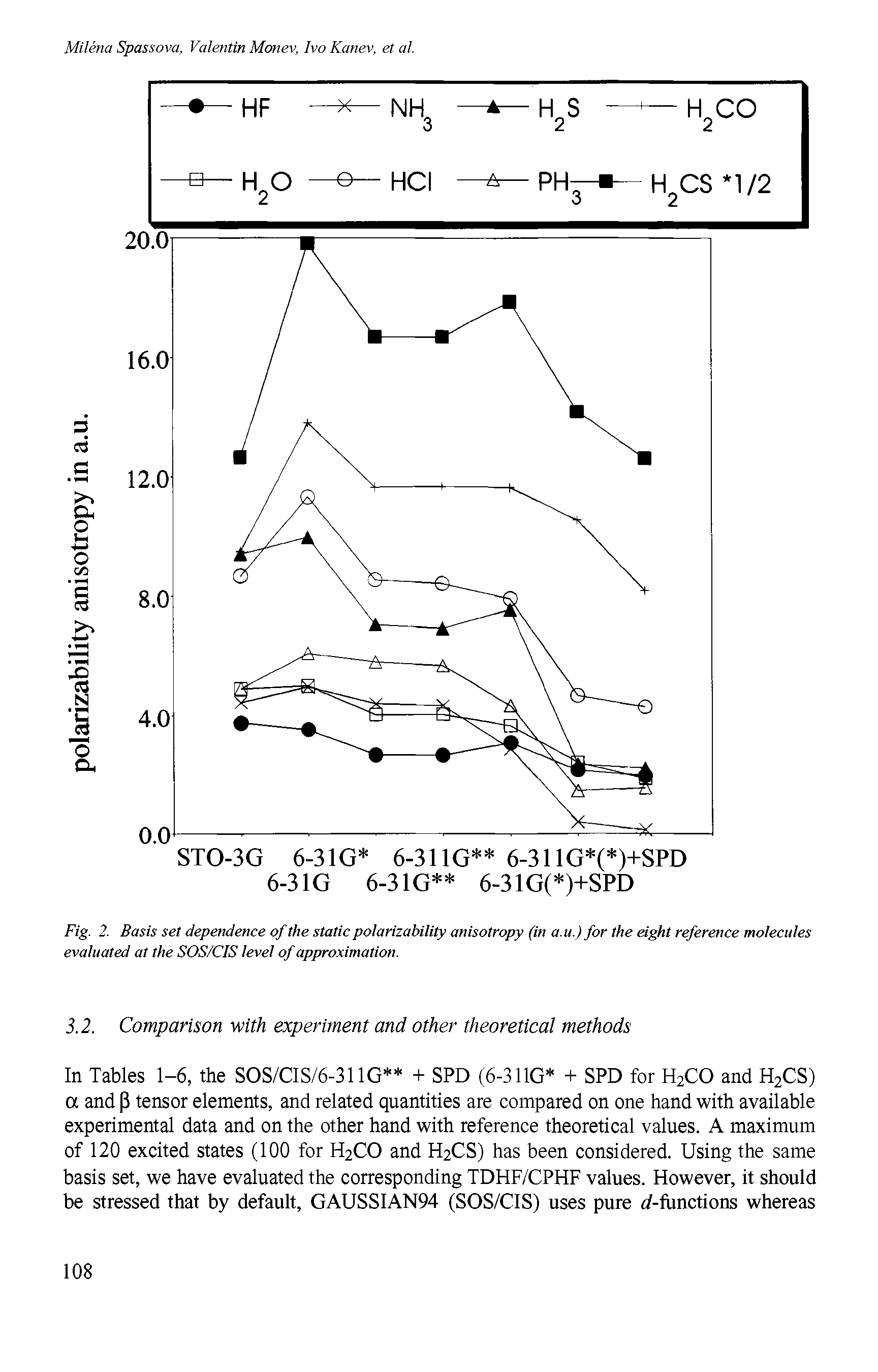 Fig. 2. Basis set dependence of the static polarizability anisotropy (in a.u.) for the eight reference molecules evaluated at the SOS/CIS level of approximation.