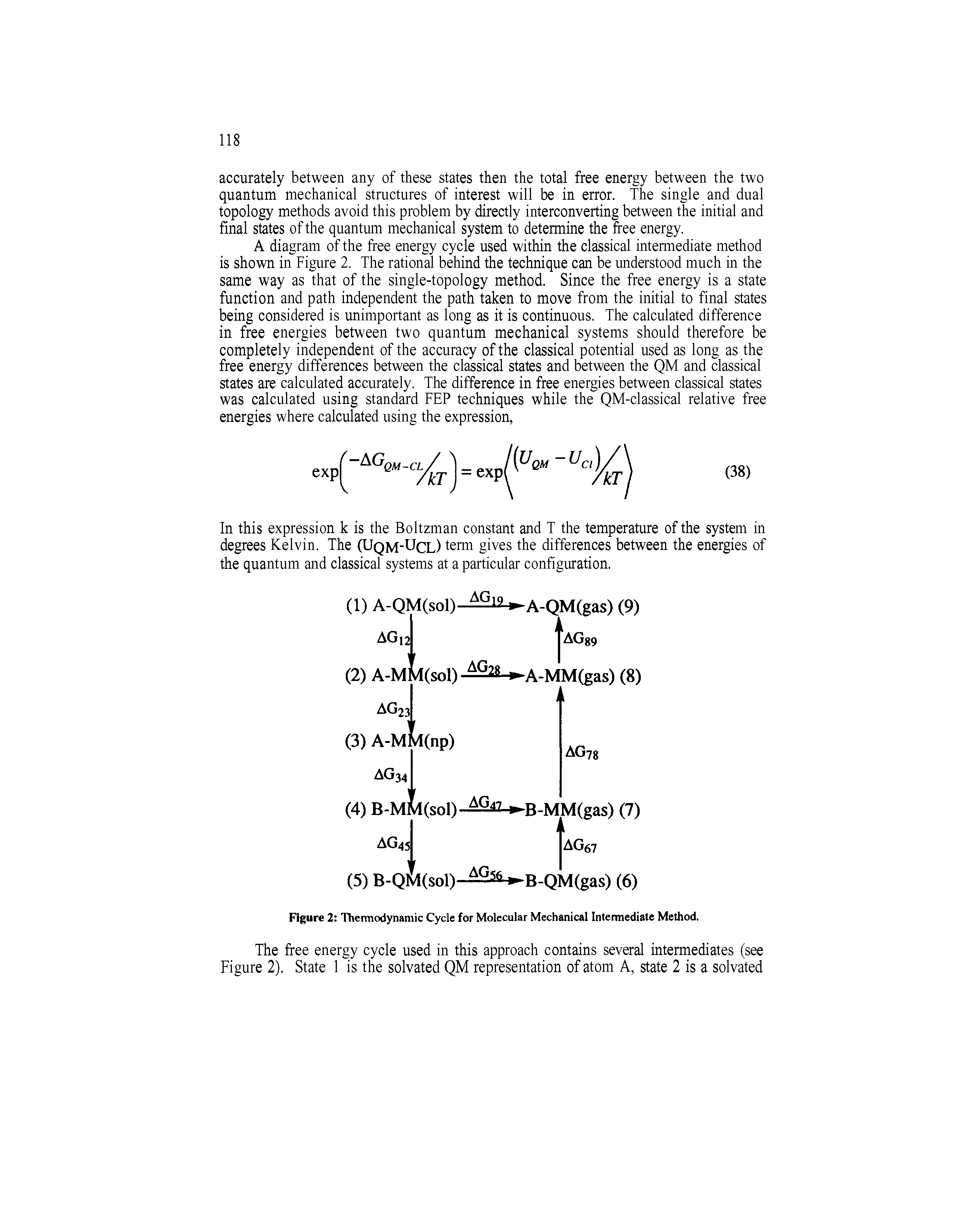 Figure 2 Thermodynamic Cycle for Molecular Mechanical Intermediate Method.