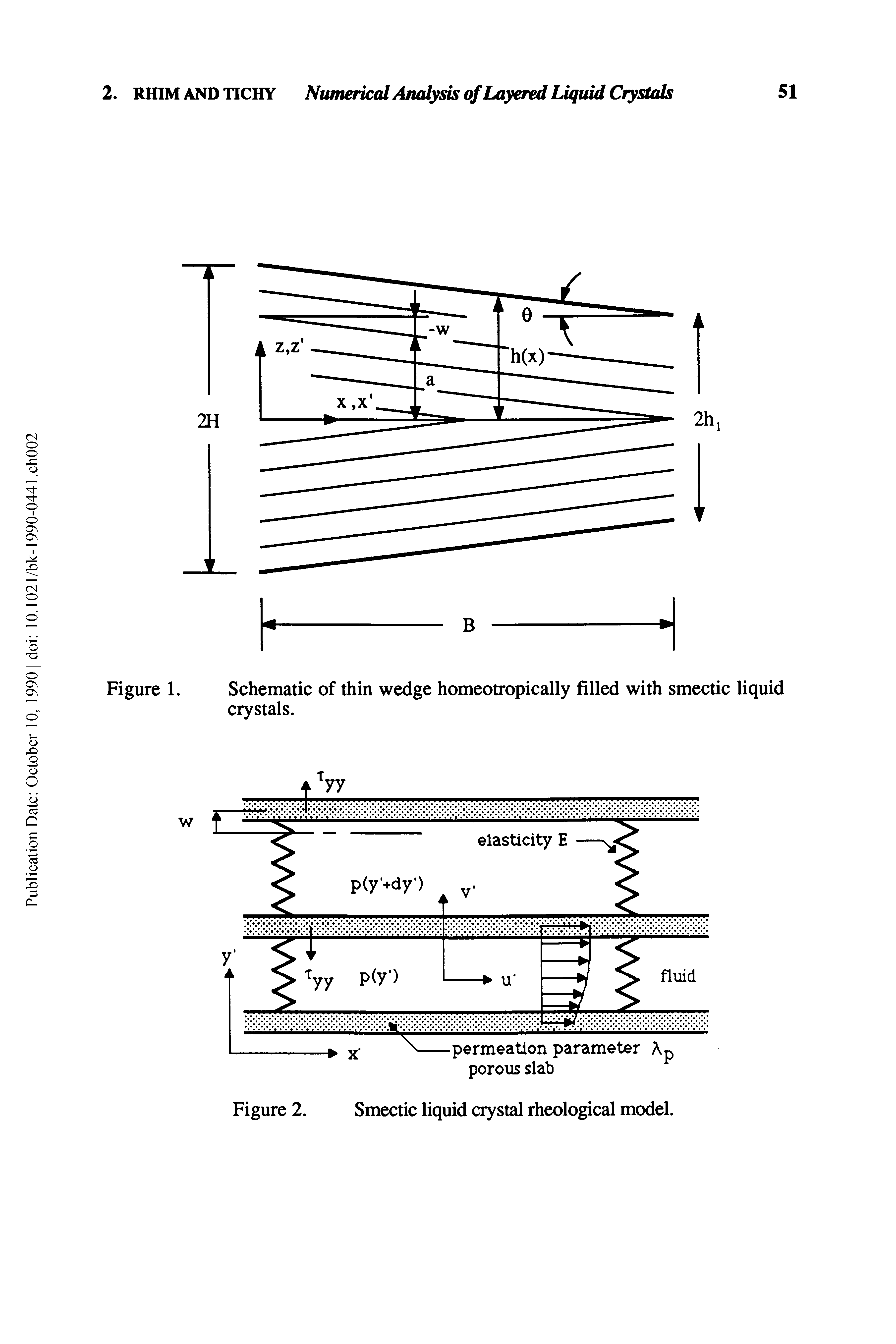 Figure 1. Schematic of thin wedge homeotropically filled with smectic liquid crystals.