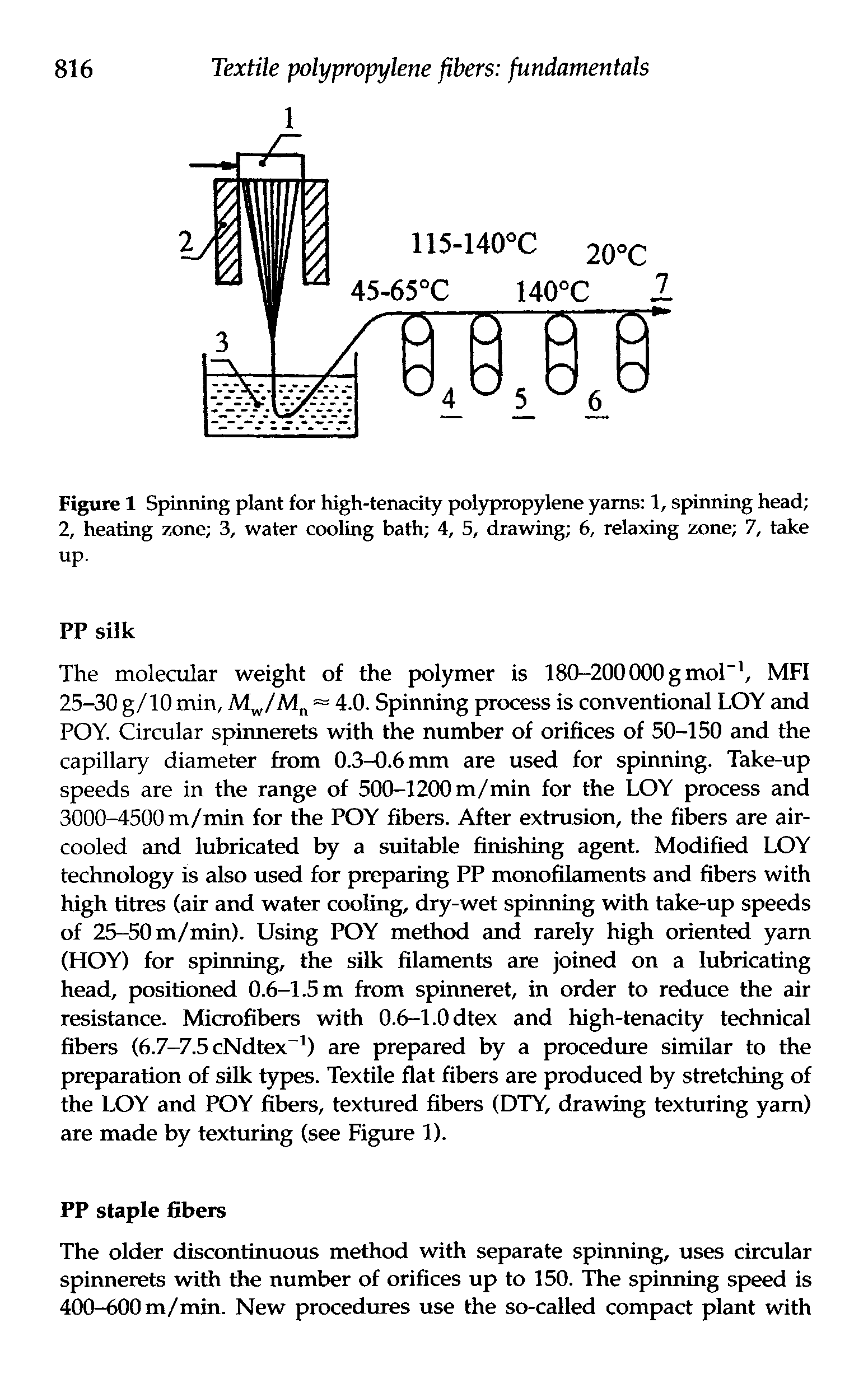 Figure 1 Spinning plant for high-tenadty polypropylene yams 1, spinning head 2, heating zone 3, water cooling bath 4, 5, drawing 6, relaxing zone 7, take up.