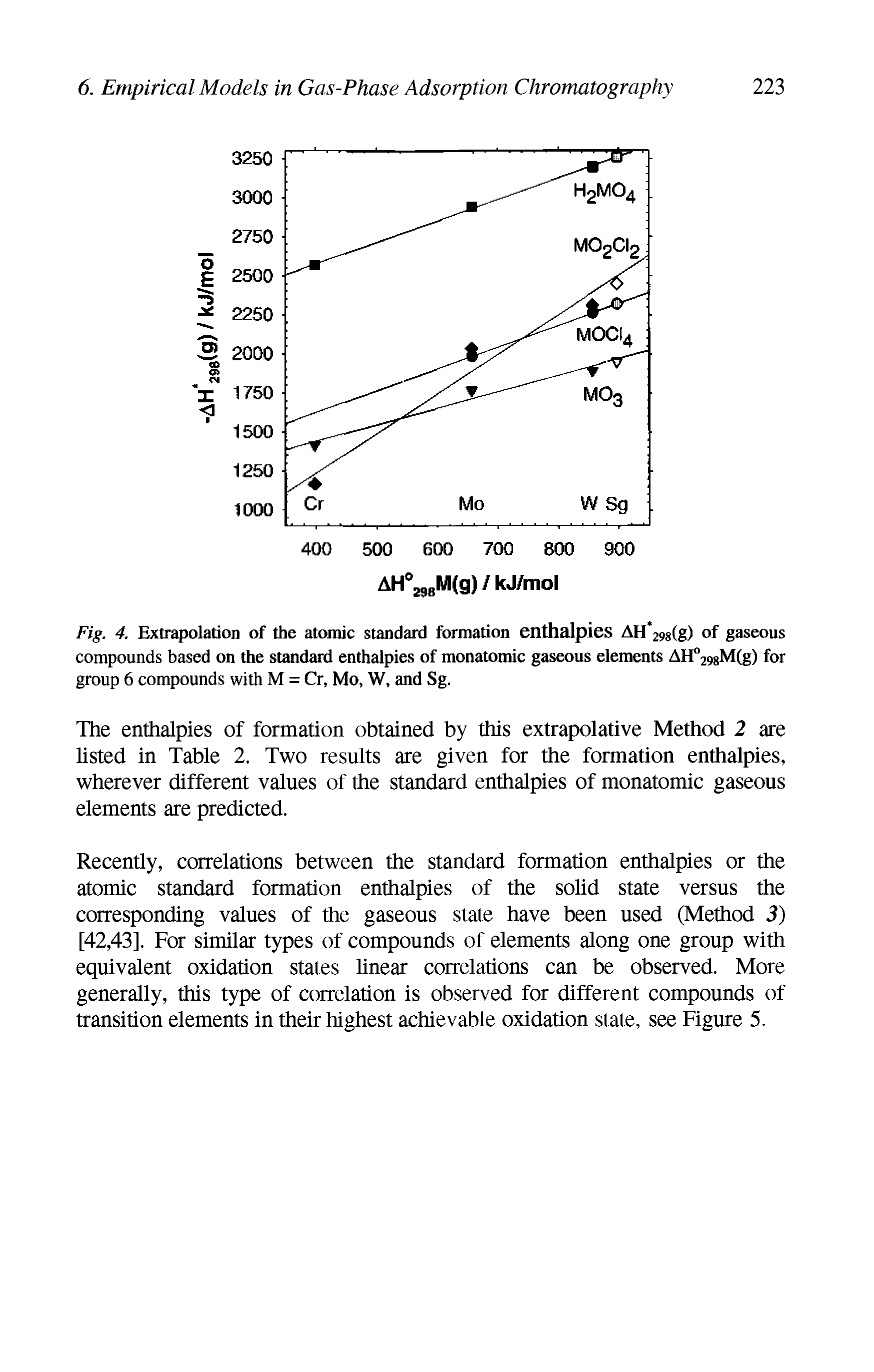 Fig. 4. Extrapolation of the atomic standard formation enthalpies AH 298(g) of gaseous compounds based on the standard enthalpies of monatomic gaseous elements AH°298M(g) for group 6 compounds with M = Cr, Mo, W, and Sg.