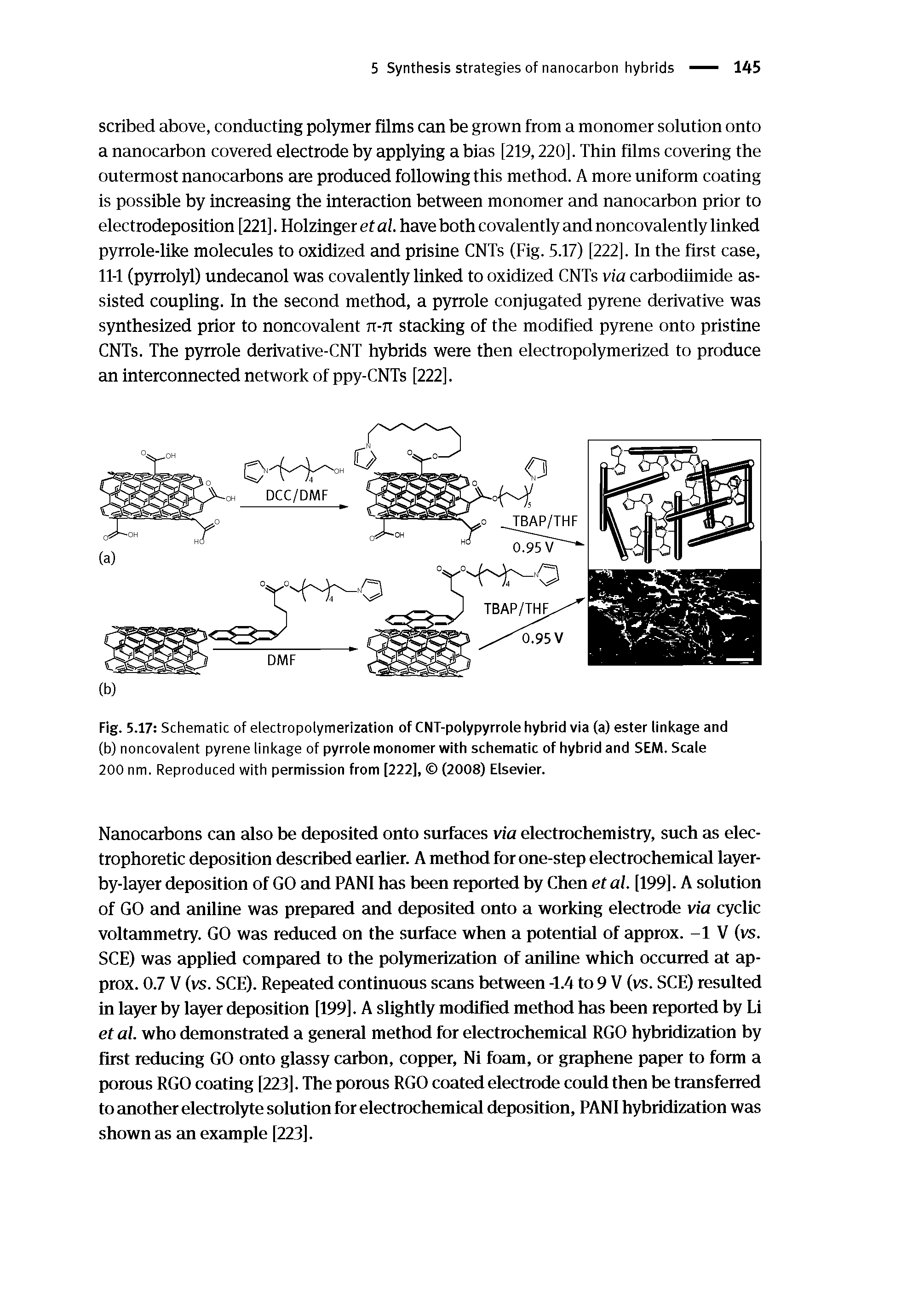 Fig. 5.17 Schematic of electropolymerization of CNT-polypyrrole hybrid via (a) ester linkage and (b) noncovalent pyrene linkage of pyrrole monomer with schematic of hybrid and SEM. Scale 200 nm. Reproduced with permission from [222], (2008) Elsevier.