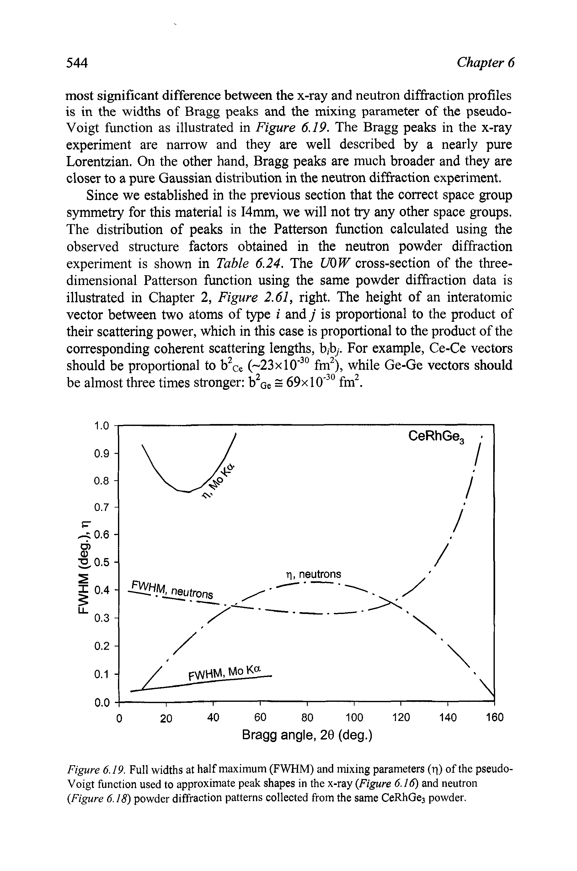 Figure 6.19. Full widths at half maximum (FWHM) and mixing parameters (p) of the pseudo-Voigt function used to approximate peak shapes in the x-ray Figure 6.16) and neutron Figure 6.18) powder diffraction patterns collected from the same CeRhQea powder.