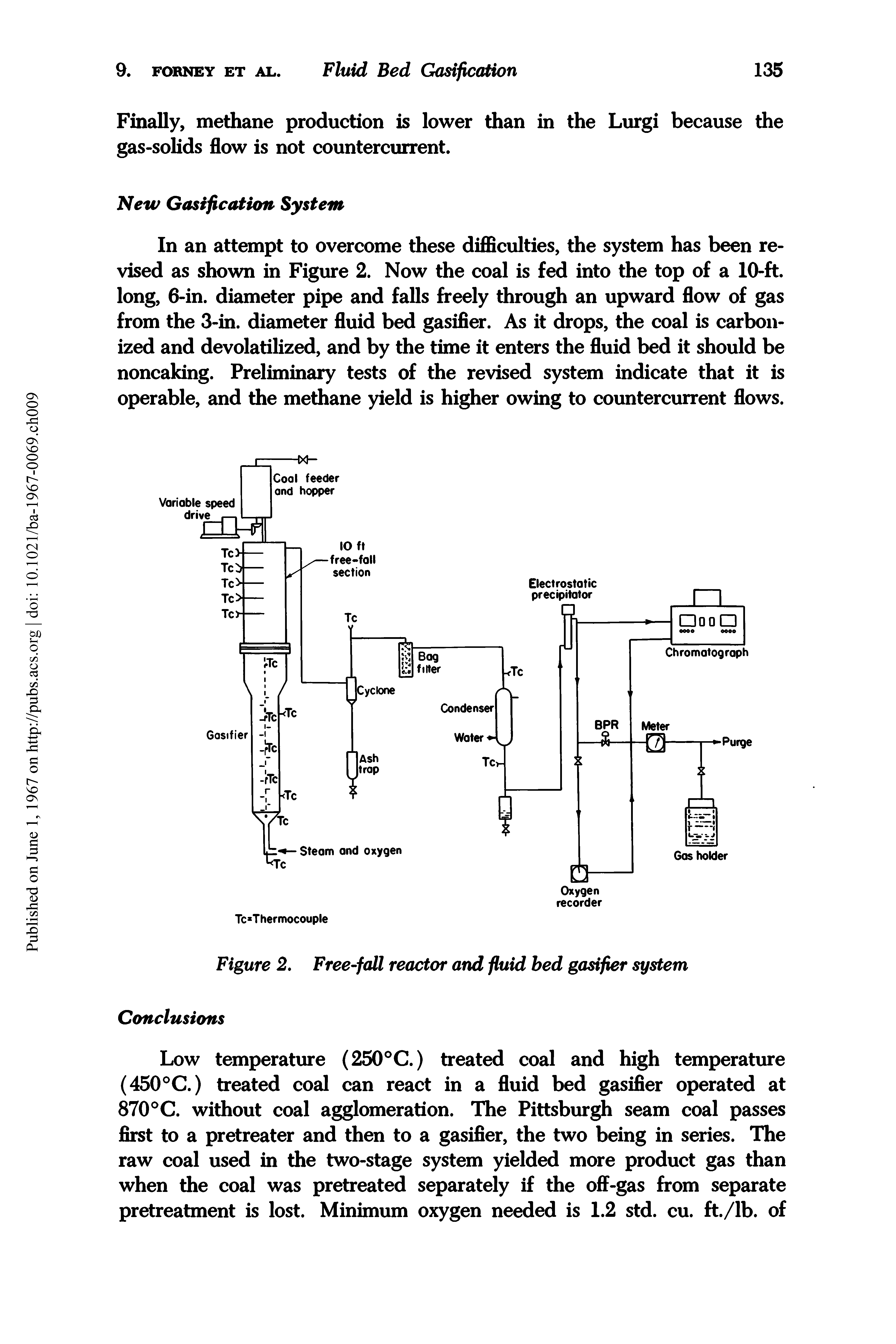 Figure 2. Free-fall reactor and fluid bed gasifier system Conclusions...