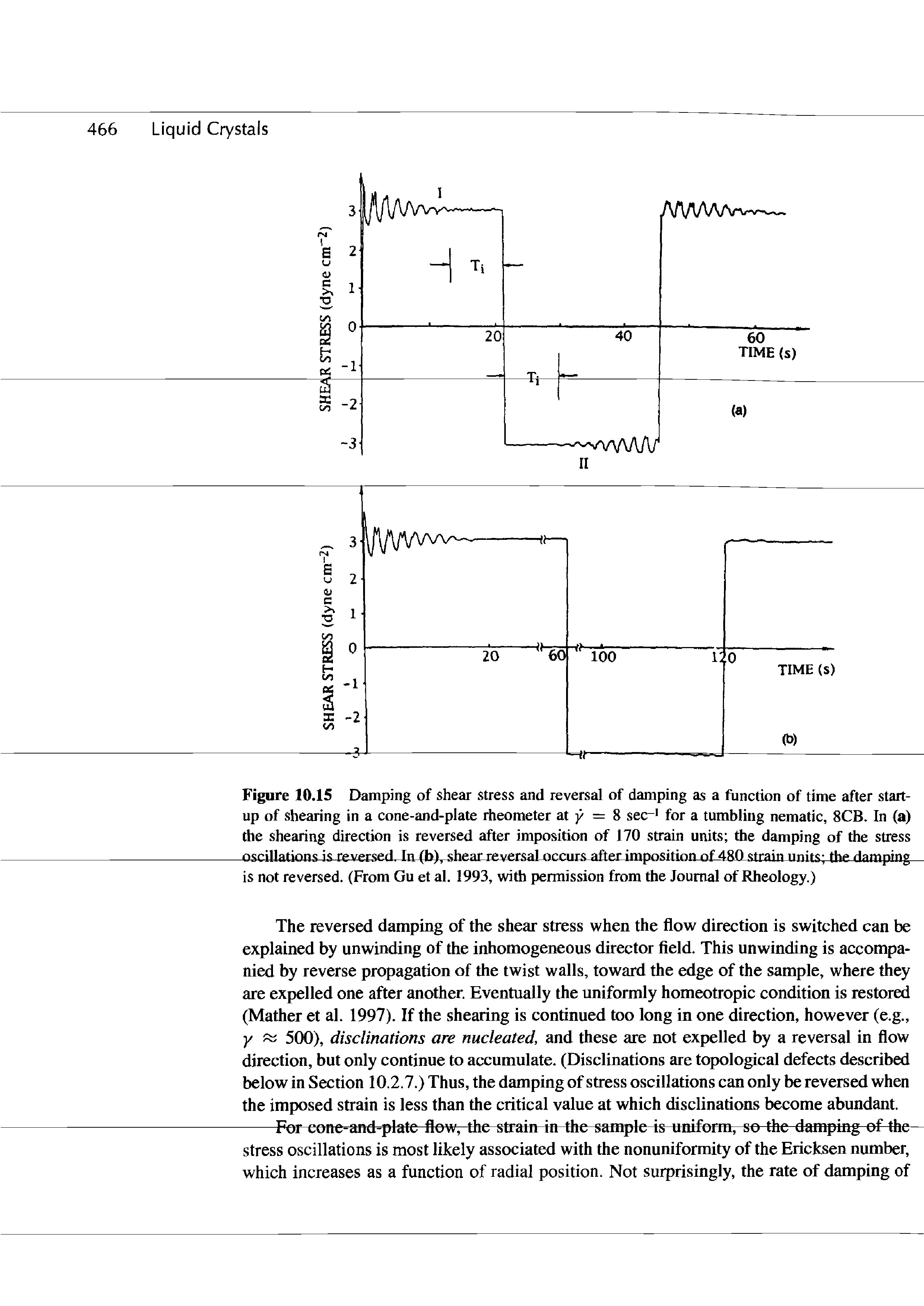 Figure 10.15 Damping of shear stress and reversal of damping as a function of time after startup of shearing in a cone-and-plate rheometer at y = 8 seer for a tumbling nematic, 8CB. In (a) the shearing direction is reversed after imposition of 170 strain units the damping of the stress nscillatinns is rp.vp.rsed. In (h), shear reversal occurs after imposition of 480 strain iiniK fhp damping is not reversed. (From Gu et al. 1993, with permission from the Journal of Rheology.)...