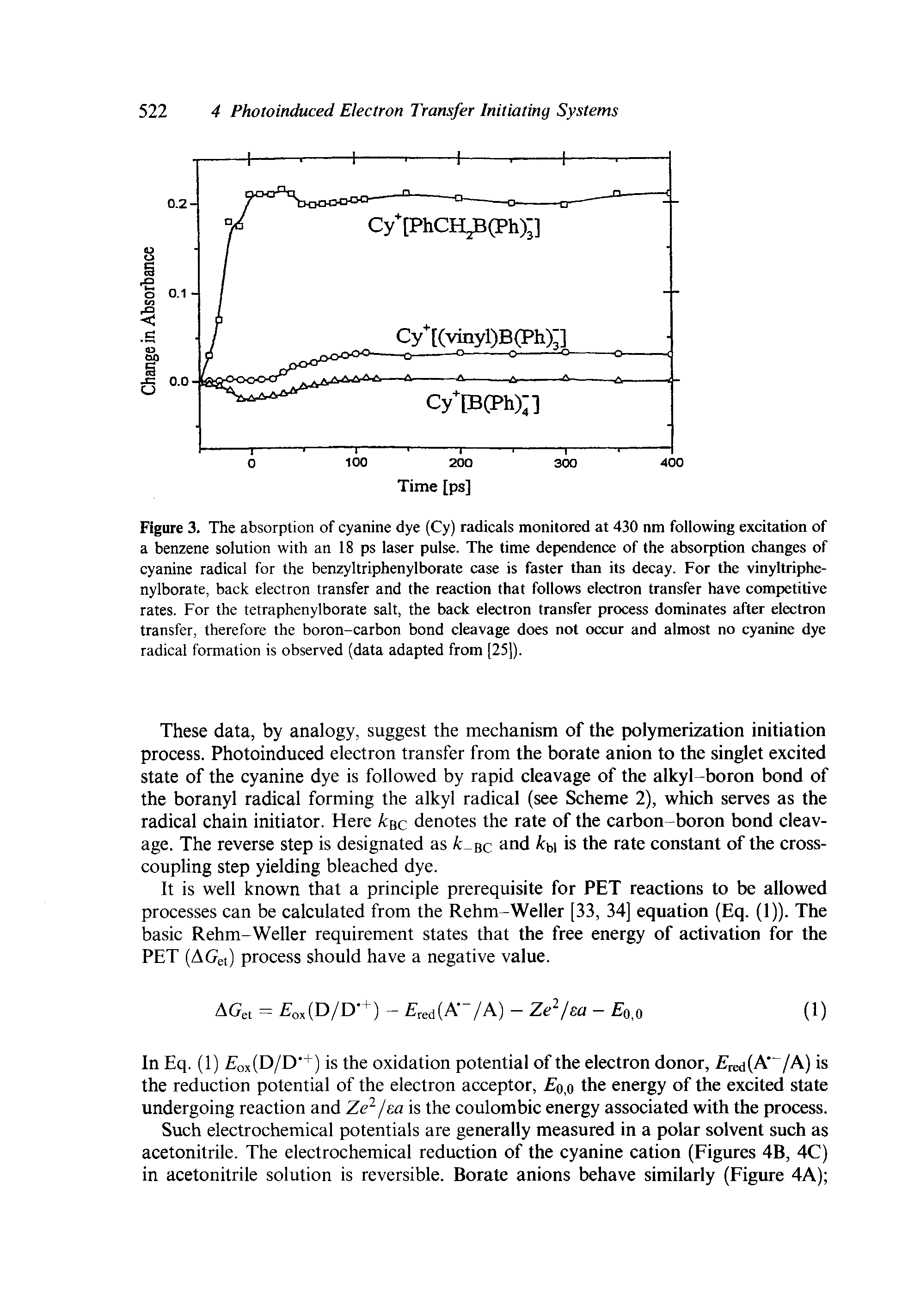 Figure 3. The absorption of cyanine dye (Cy) radicals monitored at 430 nm following excitation of a benzene solution with an 18 ps laser pulse. The time dependence of the absorption changes of cyanine radical for the benzyltriphenylborate case is faster than its decay. For the vinyltriphe-nylborate, back electron transfer and the reaction that follows electron transfer have competitive rates. For the tetraphenylborate salt, the back electron transfer process dominates after electron transfer, therefore the boron-carbon bond cleavage does not occur and almost no cyanine dye radical formation is observed (data adapted from [25]).