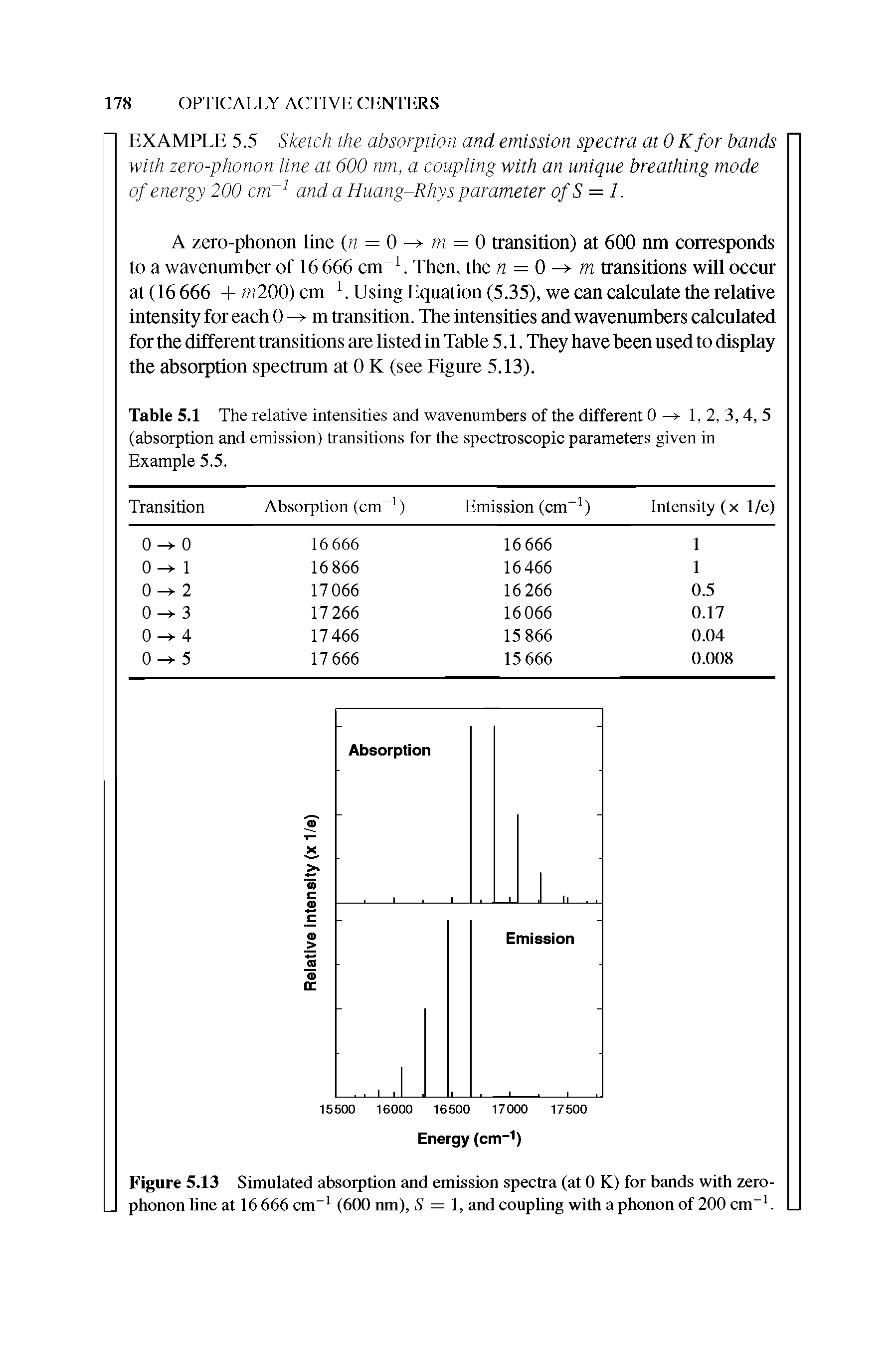 Table 5.1 The relative intensities and wavenumbers of the different 0 1, 2, 3, 4, 5 (absorption and emission) transitions for the spectroscopic parameters given in Example 5.5.