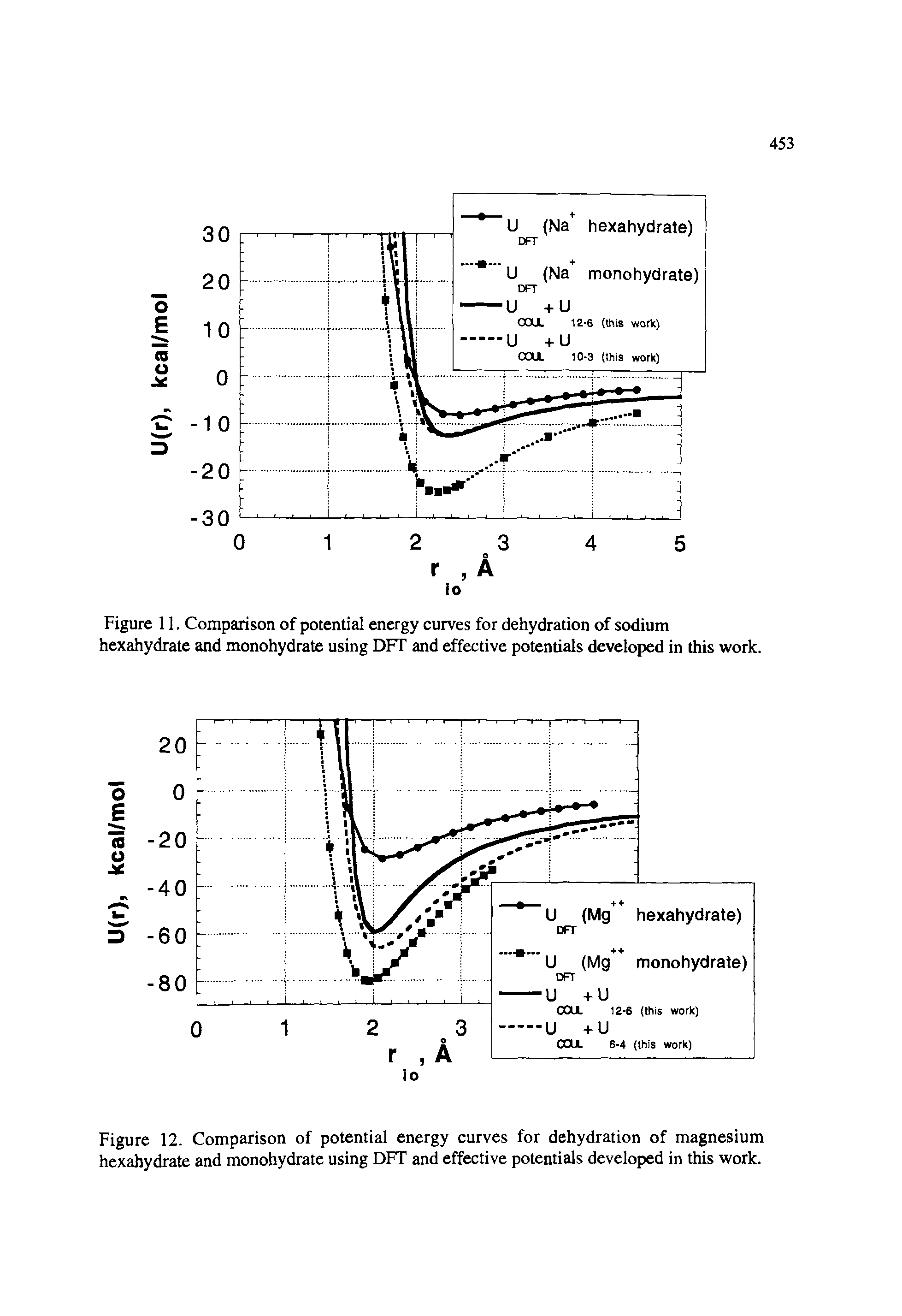 Figure 11. Comparison of potential energy curves for dehydration of sodium hexahydrate and monohydrate using DFT and effective potentials developed in this work.