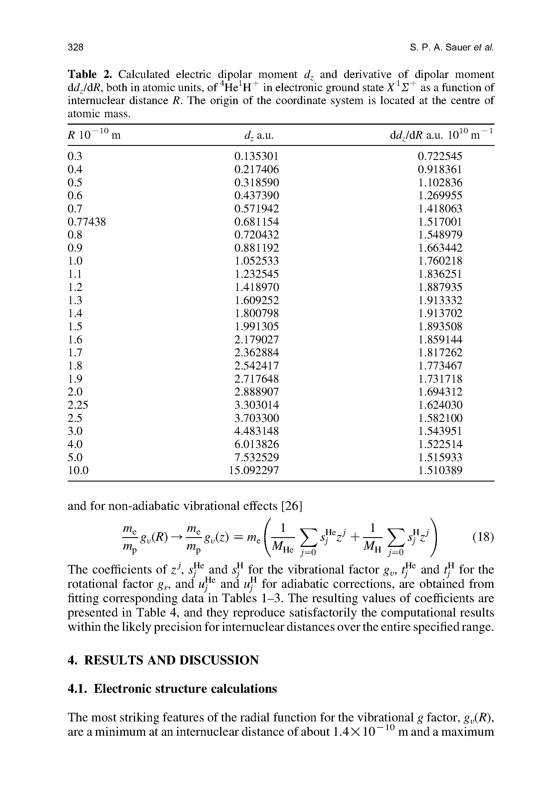 Table 2. Calculated electric dipolar moment and derivative of dipolar moment ddJdR, both in atomic units, of in electronic ground state as a function of...