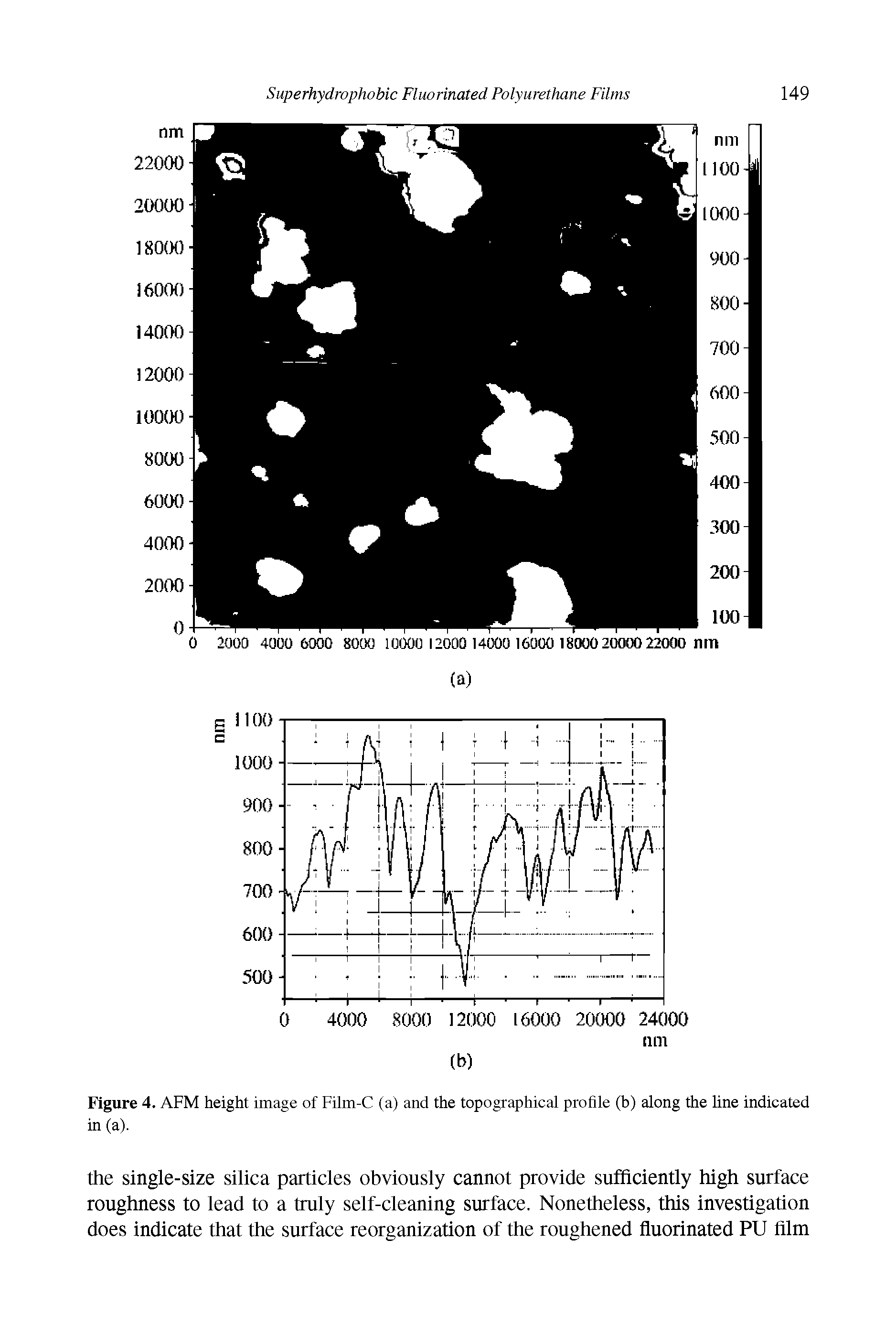Figure 4. AFM height image of Film-C (a) and the topographical profile (b) along the fine indicated in (a).