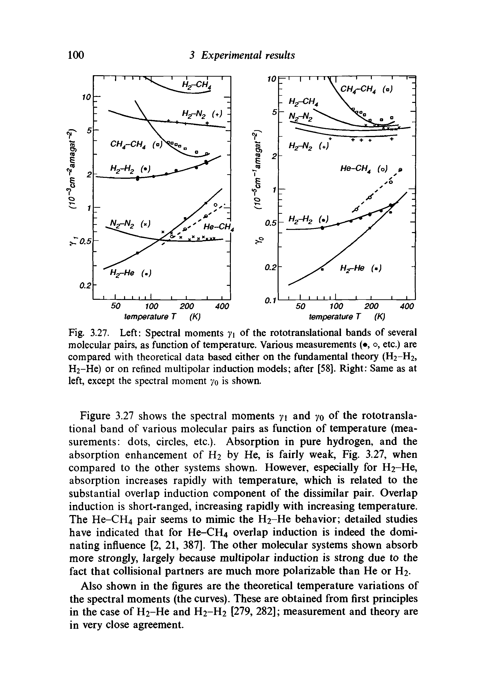 Fig. 3.27. Left Spectral moments 71 of the rototranslational bands of several molecular pairs, as function of temperature. Various measurements ( , o, etc.) are compared with theoretical data based either on the fundamental theory (H2-H2, H2-He) or on refined multipolar induction models after [58]. Right Same as at left, except the spectral moment 70 is shown.