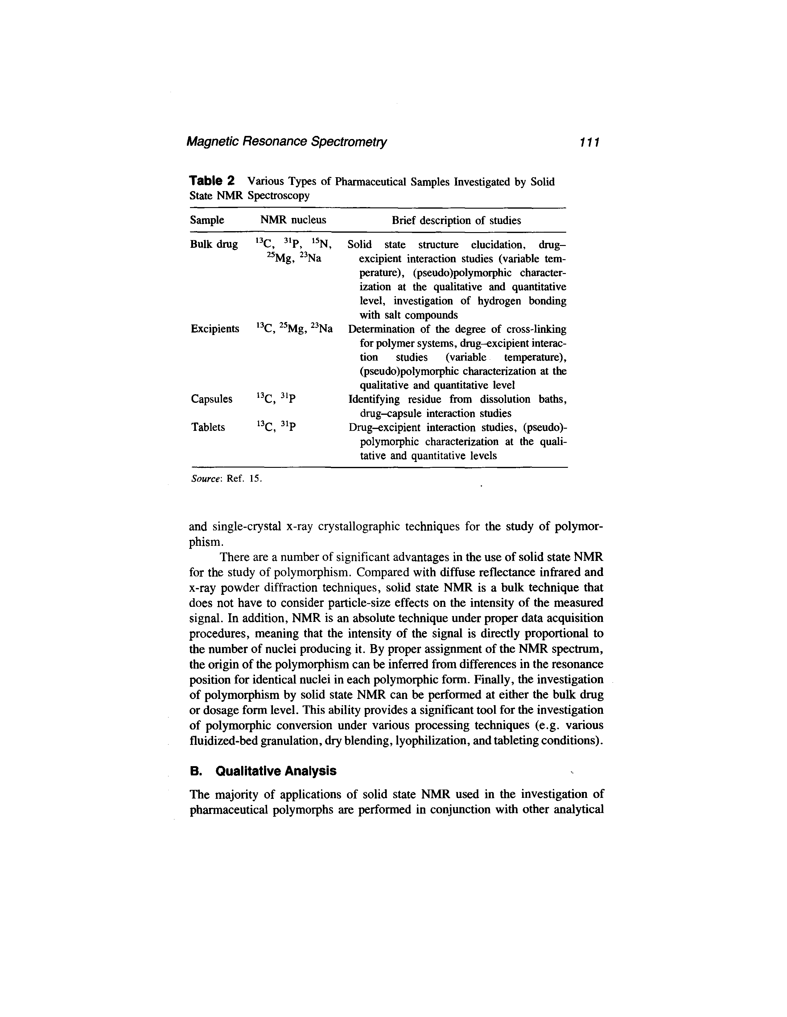 Table 2 Various Types of Pharmaceutical Samples Investigated by Solid State NMR Spectroscopy...