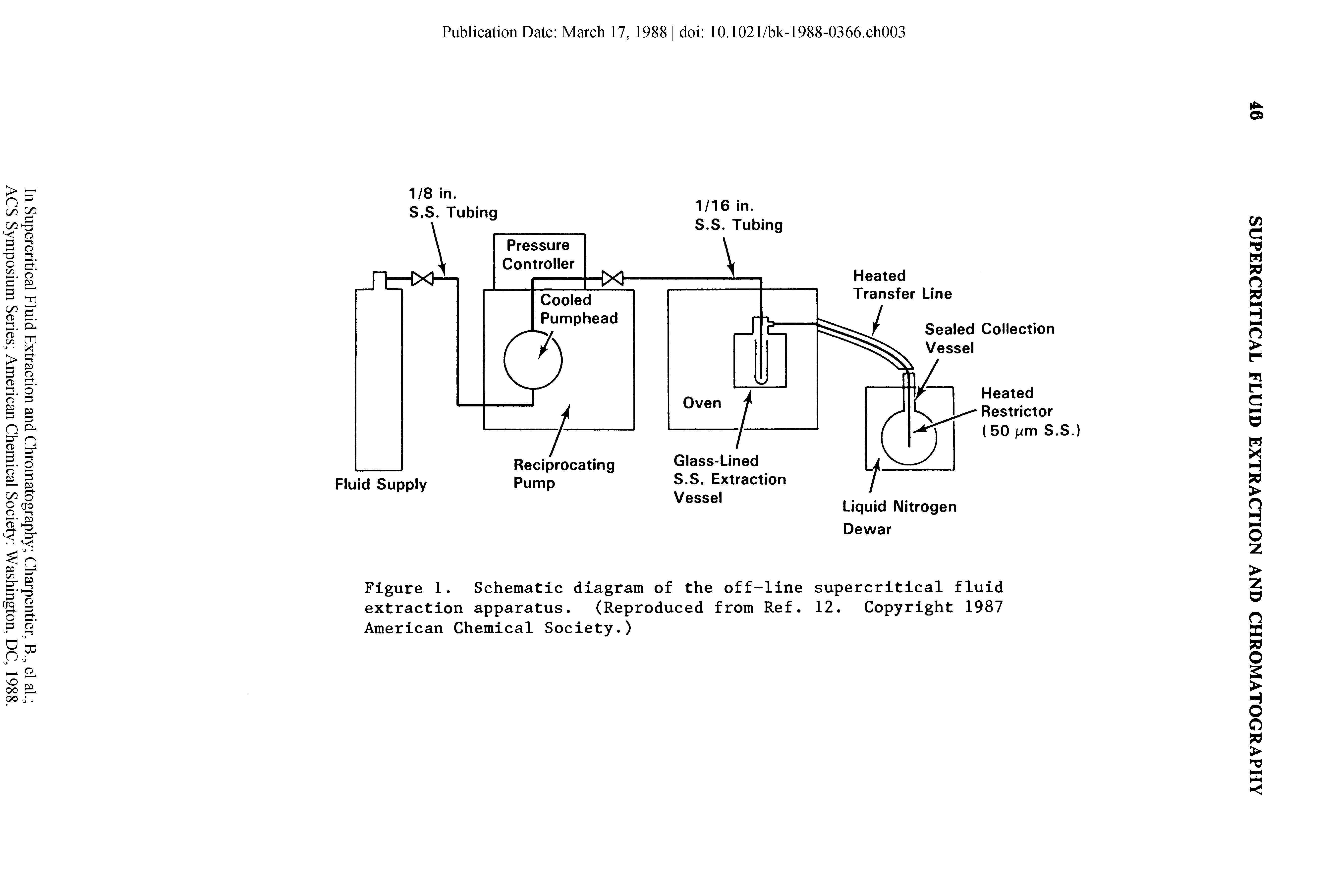 Figure 1. Schematic diagram of the off-line supercritical fluid extraction apparatus. (Reproduced from Ref. 12. Copyright 1987 American Chemical Society.)...