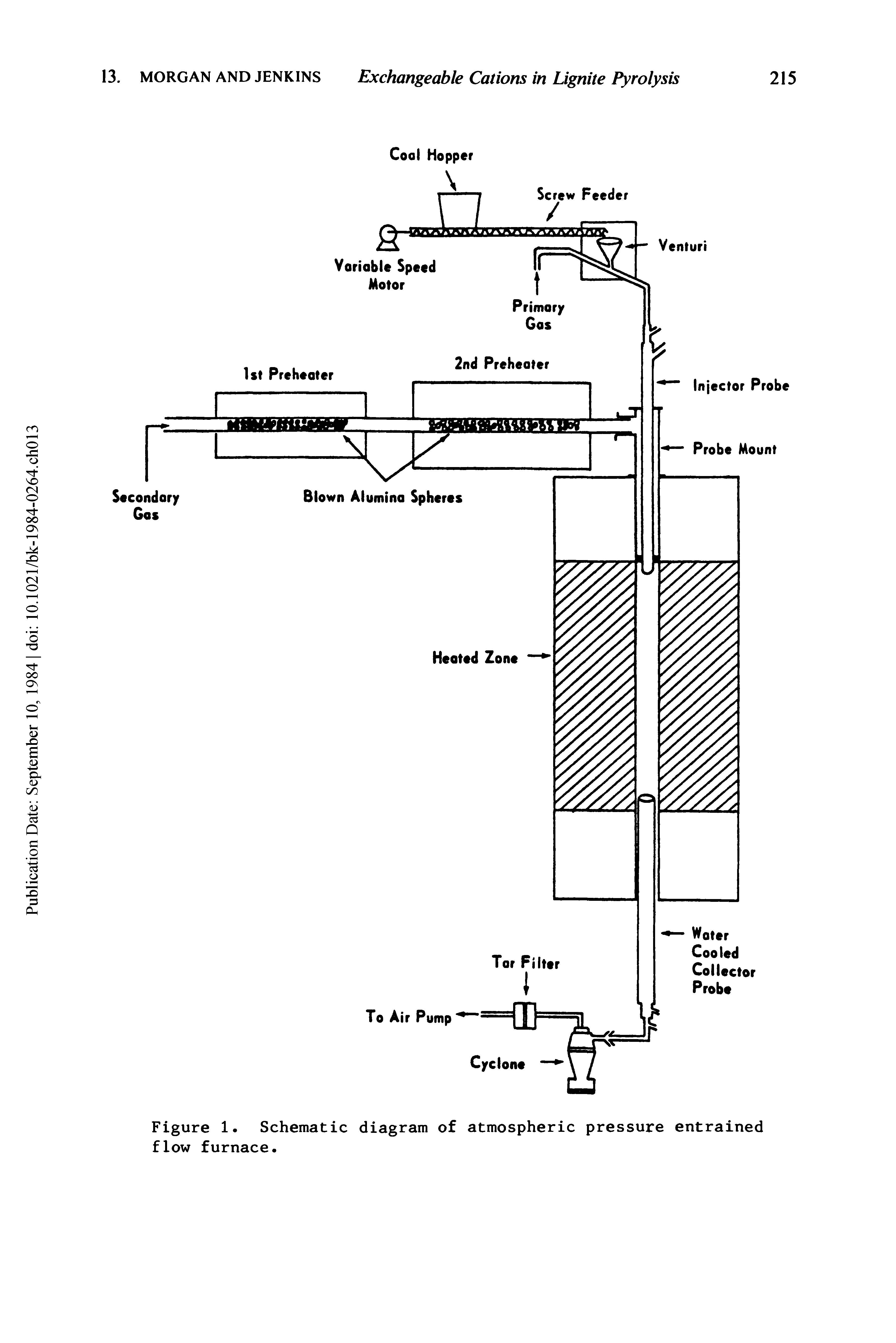 Figure 1. Schematic diagram of atmospheric pressure entrained flow furnace.