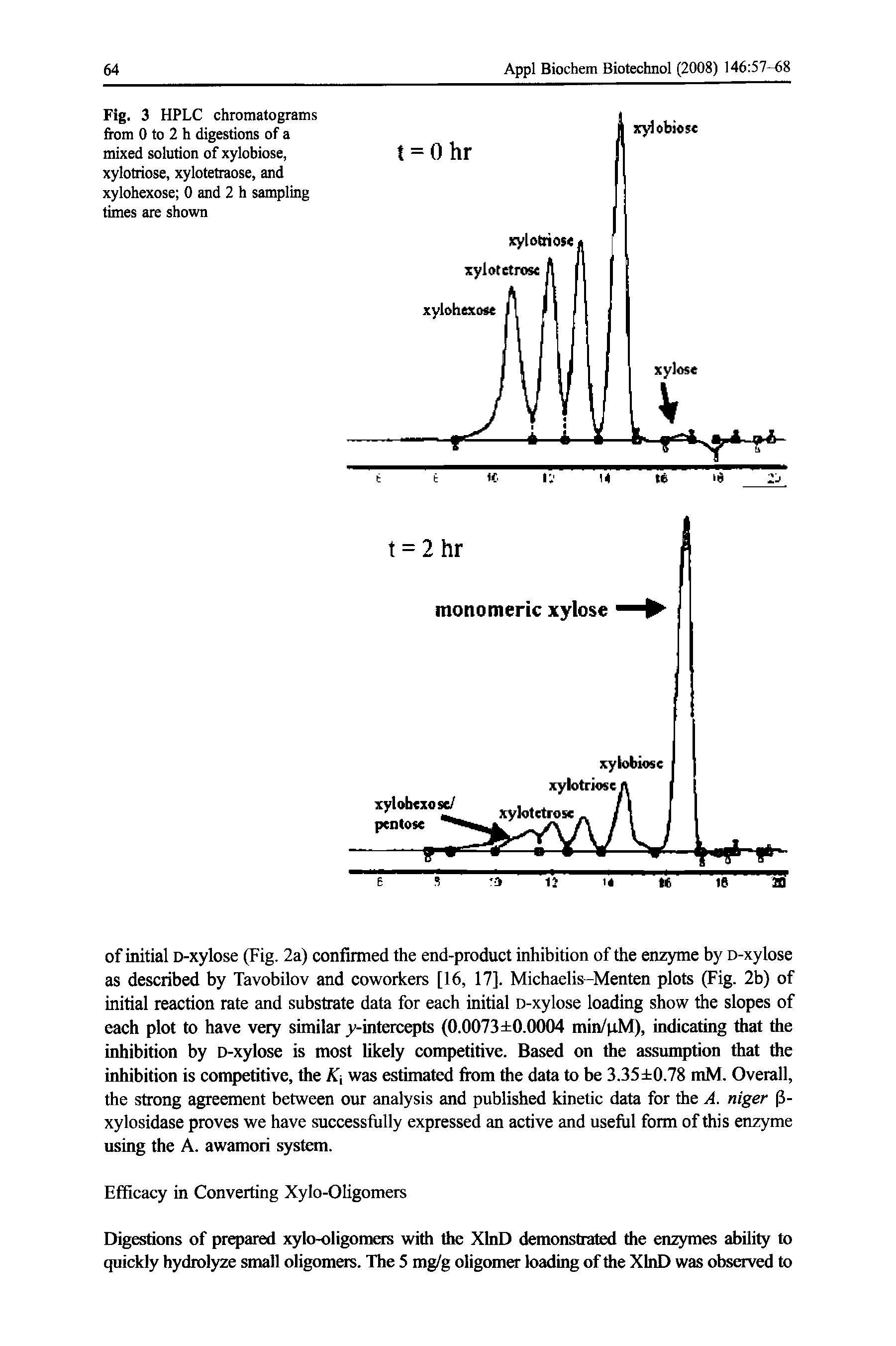 Fig. 3 HPLC chromatograms from 0 to 2 h digestions of a mixed solution of xylobiose, xylotriose, xylotetraose, and xylohexose 0 and 2 h sampling times are shown...