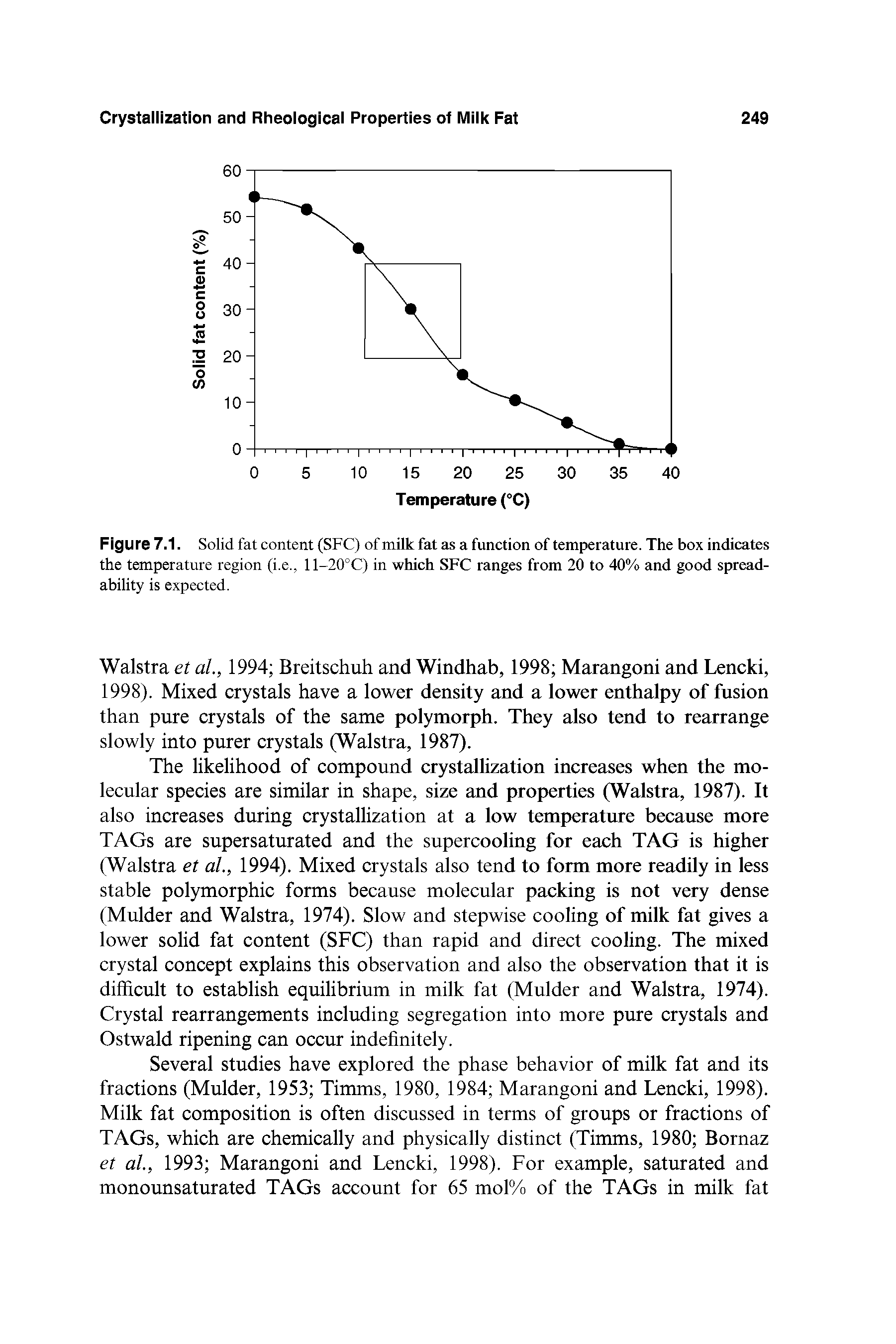 Figure 7.1. Solid fat content (SFC) of milk fat as a function of temperature. The box indicates the temperature region (i.e., 11-20°C) in which SFC ranges from 20 to 40% and good spread-ability is expected.