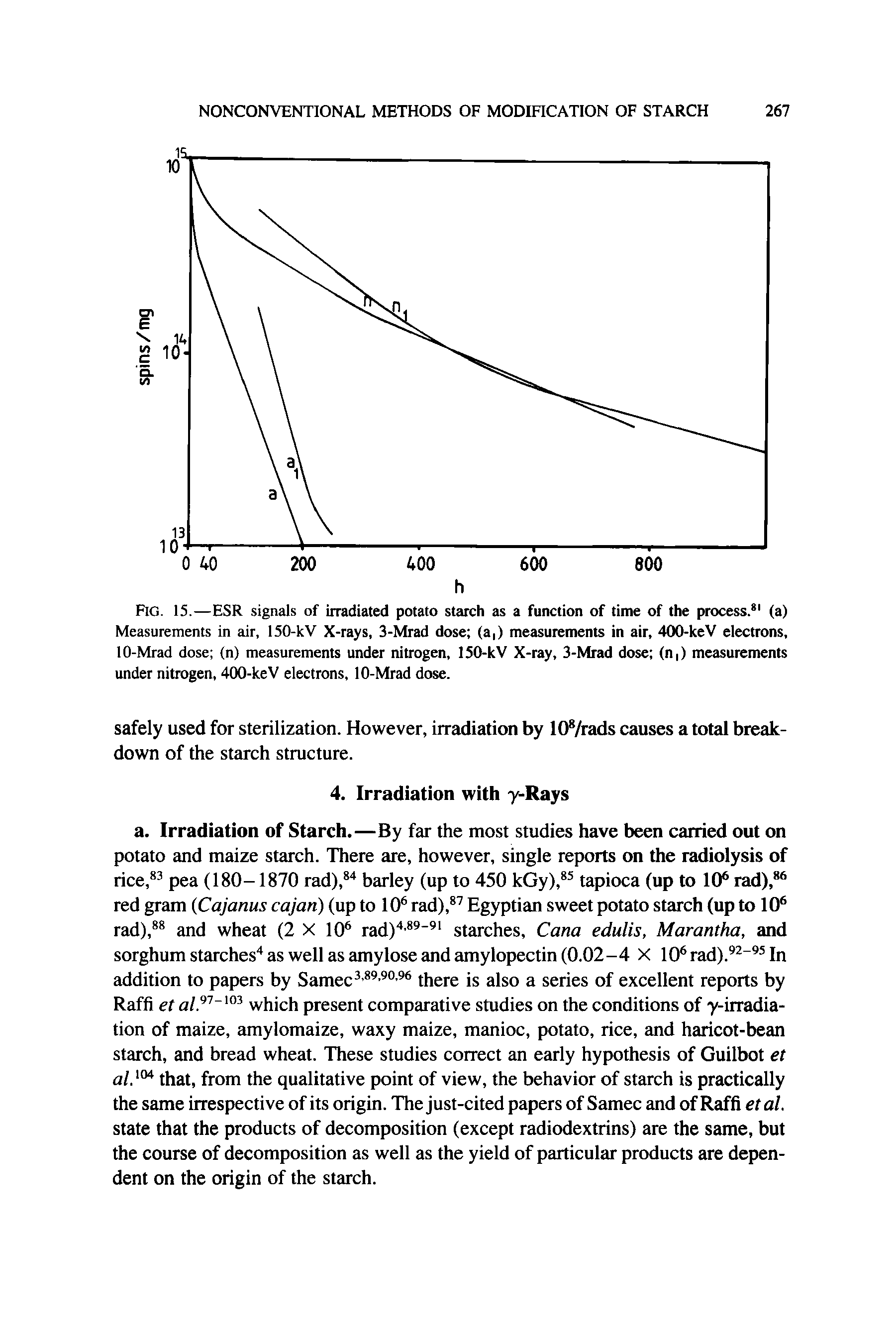 Fig. 15.—ESR signals of irradiated potato starch as a function of time of the process.81 (a) Measurements in air, 150-kV X-rays, 3-Mrad dose (a,) measurements in air, 400-keV electrons, 10-Mrad dose (n) measurements under nitrogen, 150-kV X-ray, 3-Mrad dose (n,) measurements under nitrogen, 400-keV electrons, 10-Mrad dose.