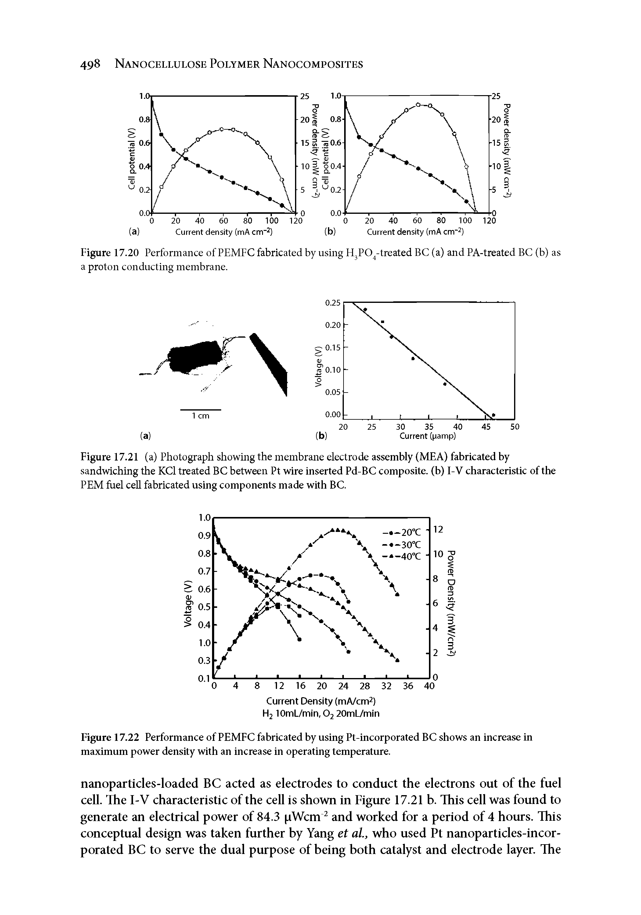 Figure 17.22 Performance of PEMFC fabricated by using Pt-incorporated BC shows an increase in maximum power density with an increase in operating temperature.