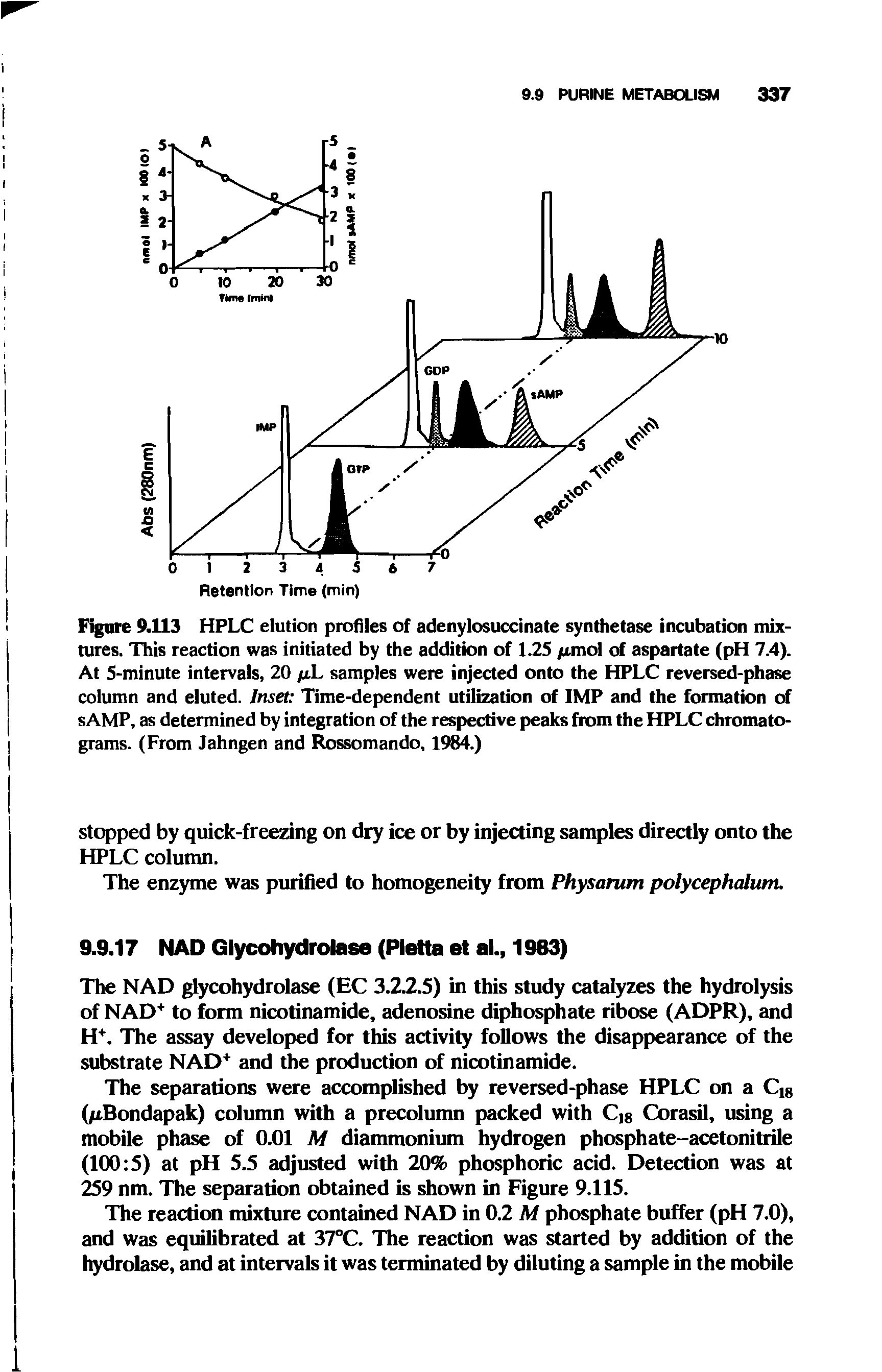 Figure 9.113 HPLC elution profiles of adenylosuccinate synthetase incubation mixtures. This reaction was initiated by the addition of 1.25 /xmol of aspartate (pH 7.4). At 5-minute intervals, 20 /xL samples were injected onto the HPLC reversed-phase column and eluted. Inset Time-dependent utilization of IMP and the formation of sAMP, as determined by integration of the respective peaks from the HPLC chromatograms. (From Jahngen and Rossomando, 1984.)...