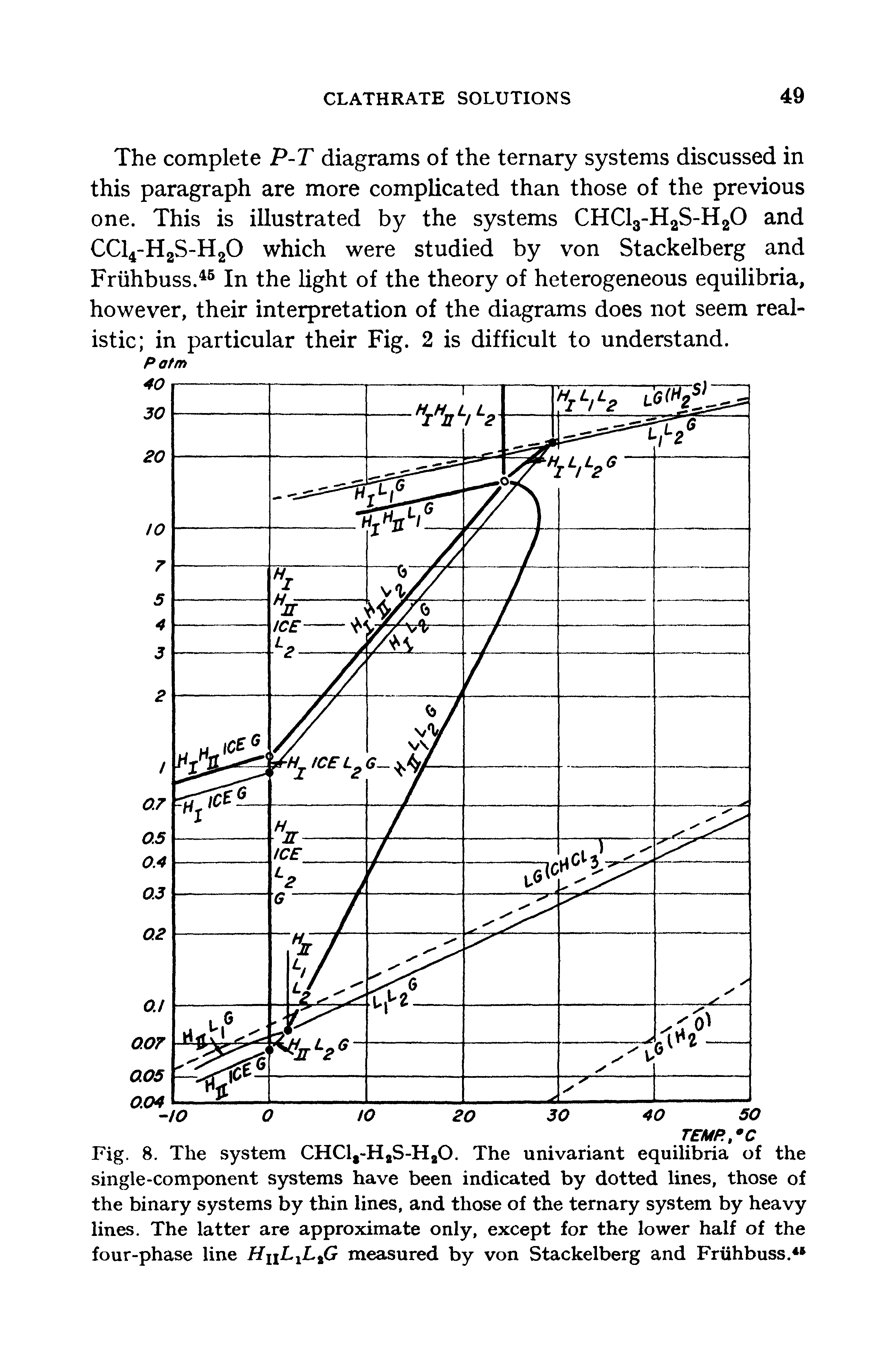 Fig. 8. The system CHCla-HaS-HaO. The univariant equilibria of the single-component systems have been indicated by dotted lines, those of the binary systems by thin lines, and those of the ternary system by heavy lines. The latter are approximate only, except for the lower half of the four-phase line HnLxL%G measured by von Stackelberg and Friihbuss.4 ...
