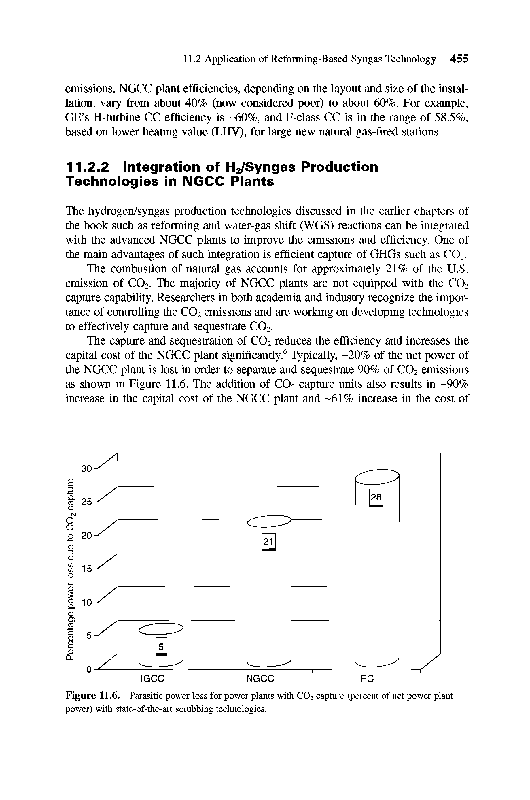 Figure 11.6. Parasitic power loss for power plants with C02 capture (percent of net power plant power) with state-of-the-art scrubbing technologies.