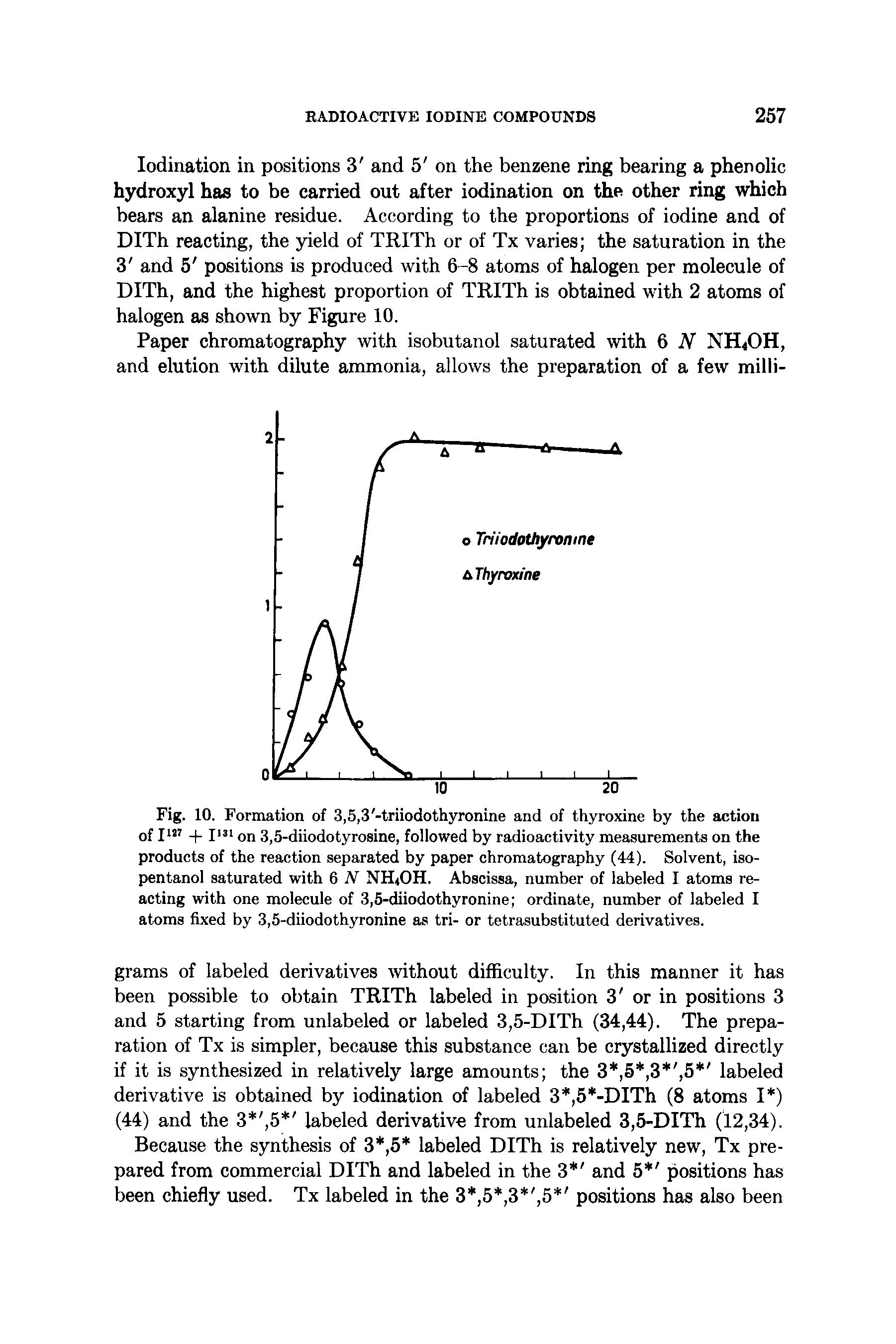 Fig. 10. Formation of 3,5,3 -triiodothyronine and of thyroxine by the action of I + on 3,5-diiodotyrosine, followed by radioactivity measurements on the products of the reaction separated by paper chromatography (44). Solvent, iso-pentanol saturated with 6 N NH OH. Abscissa, number of labeled I atoms reacting with one molecule of 3,5-diiodothyronine ordinate, number of labeled I atoms fixed by 3,5-diiodothyronine as tri- or tetrasubstituted derivatives.