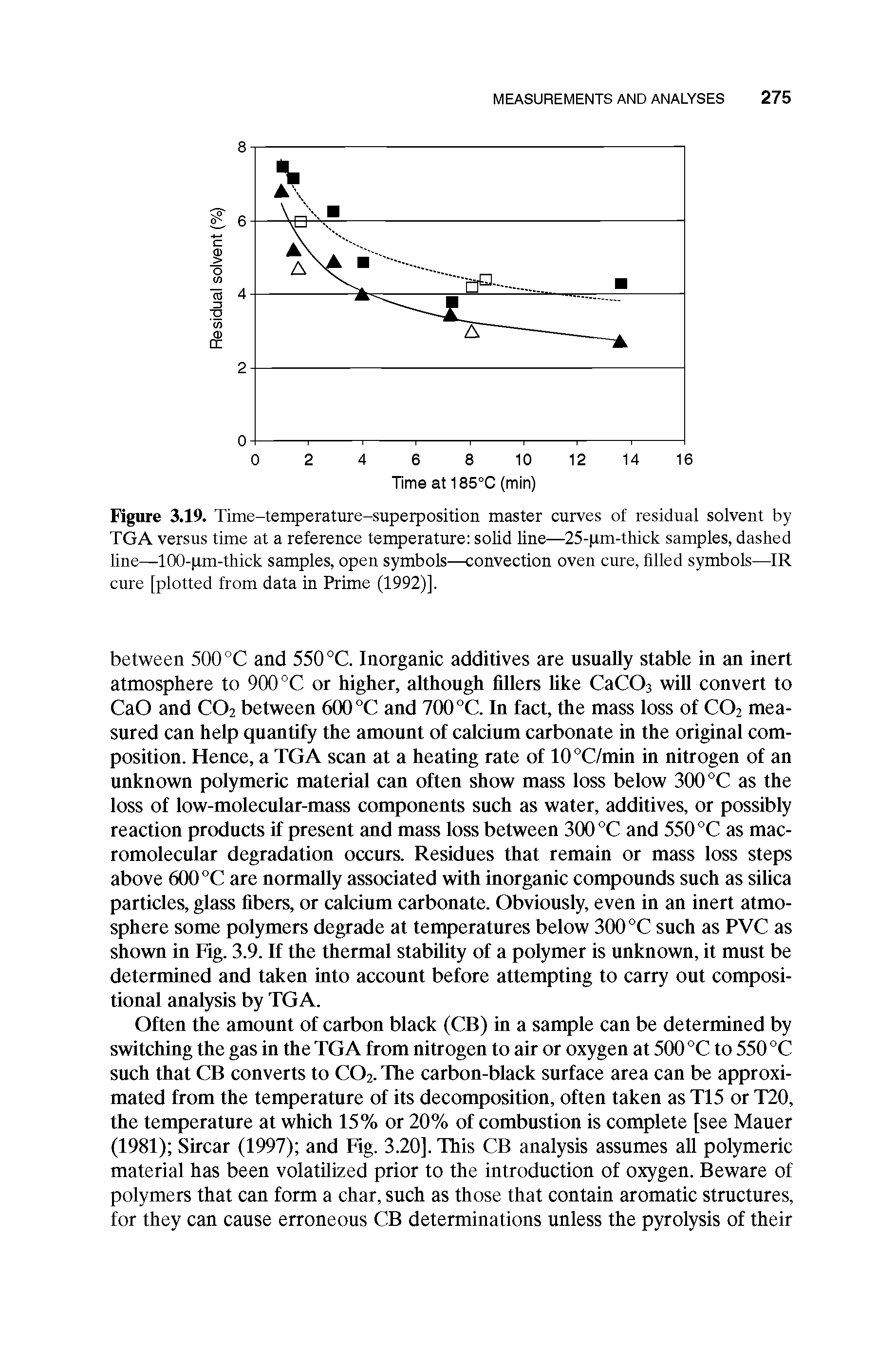 Figure 3.19. Time-temperature-superposition master curves of residual solvent by TGA versus time at a reference temperature solid line—25- xm-thick samples, dashed line—100- xm-thick samples, open symbols—convection oven cure, filled symbols—IR cure [plotted from data in Prime (1992)].